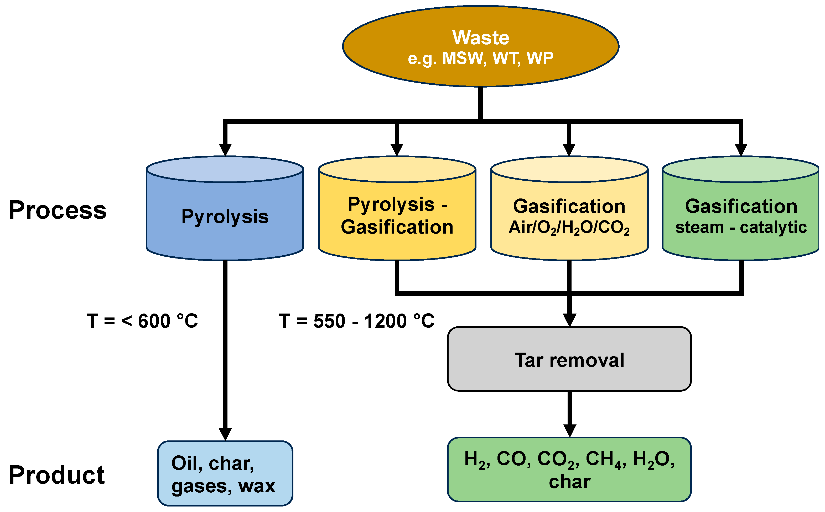 Hydrogen 05 00006 g001
