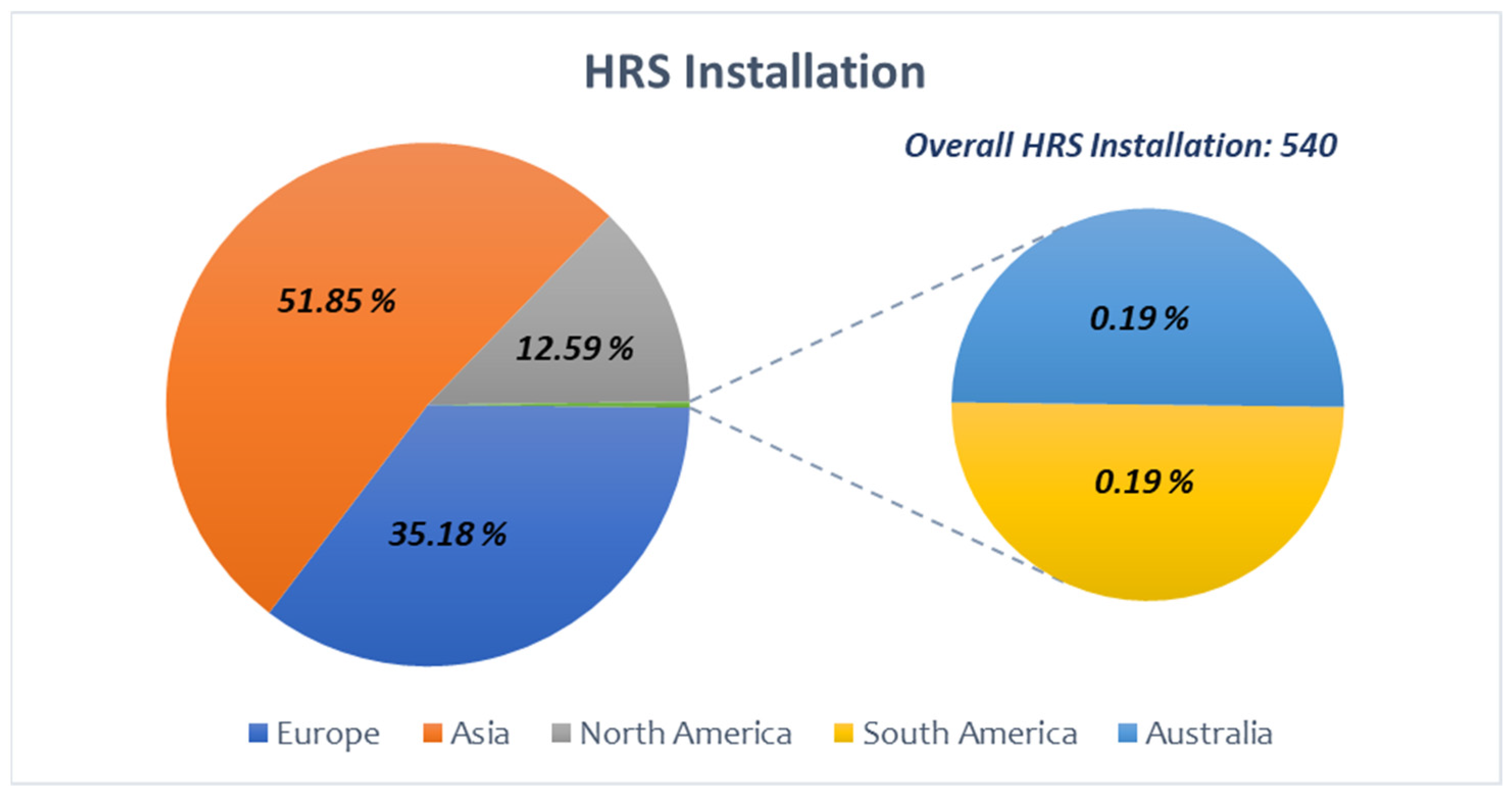 Hydrogen 05 00007 g001