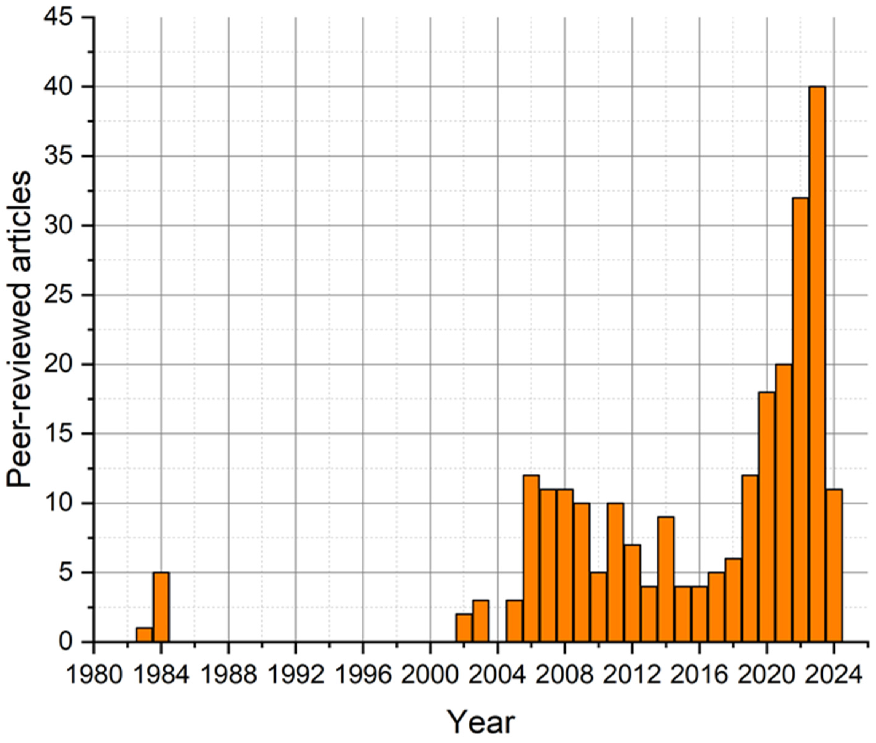 Hydrogen 05 00007 g002