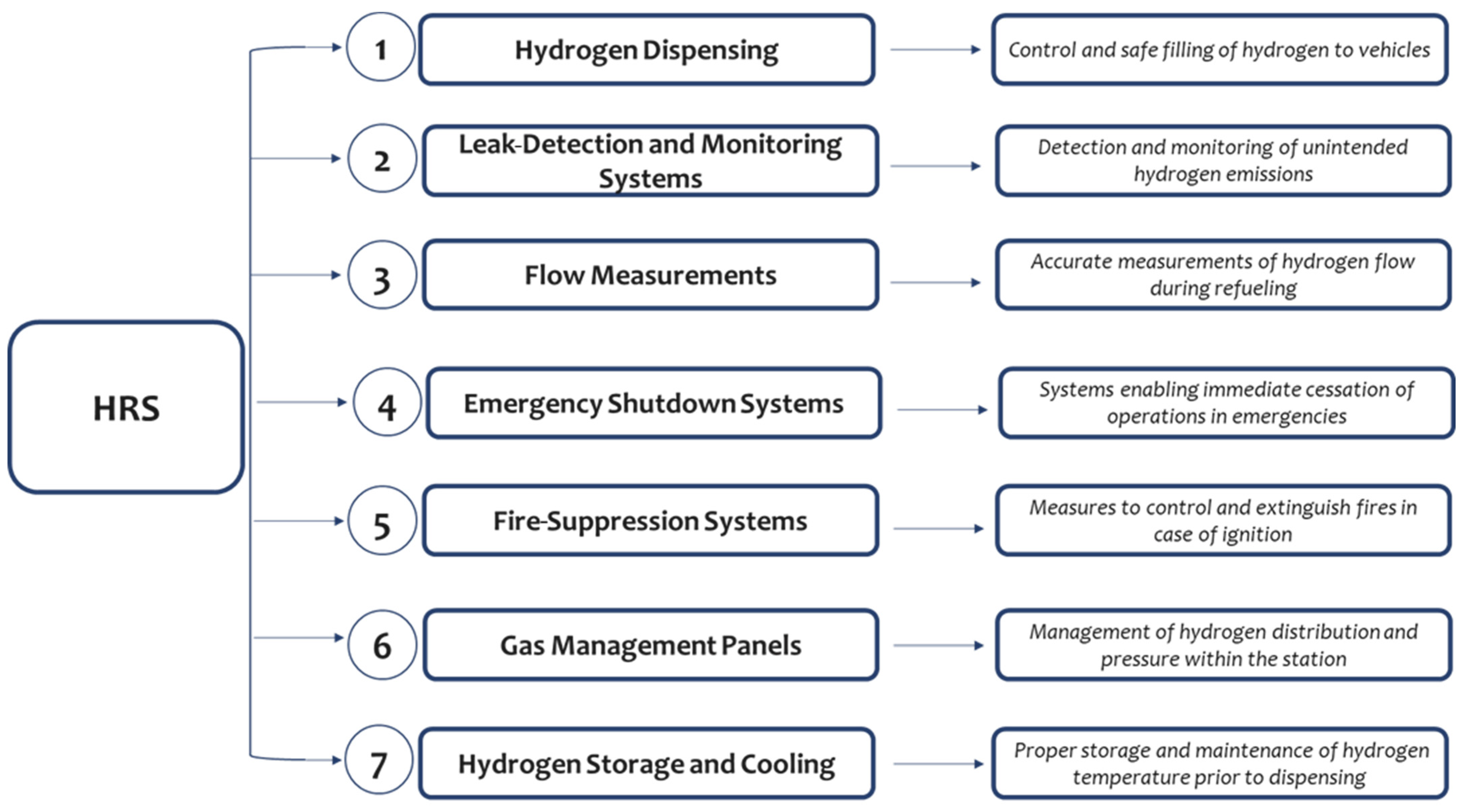 Hydrogen 05 00007 g003