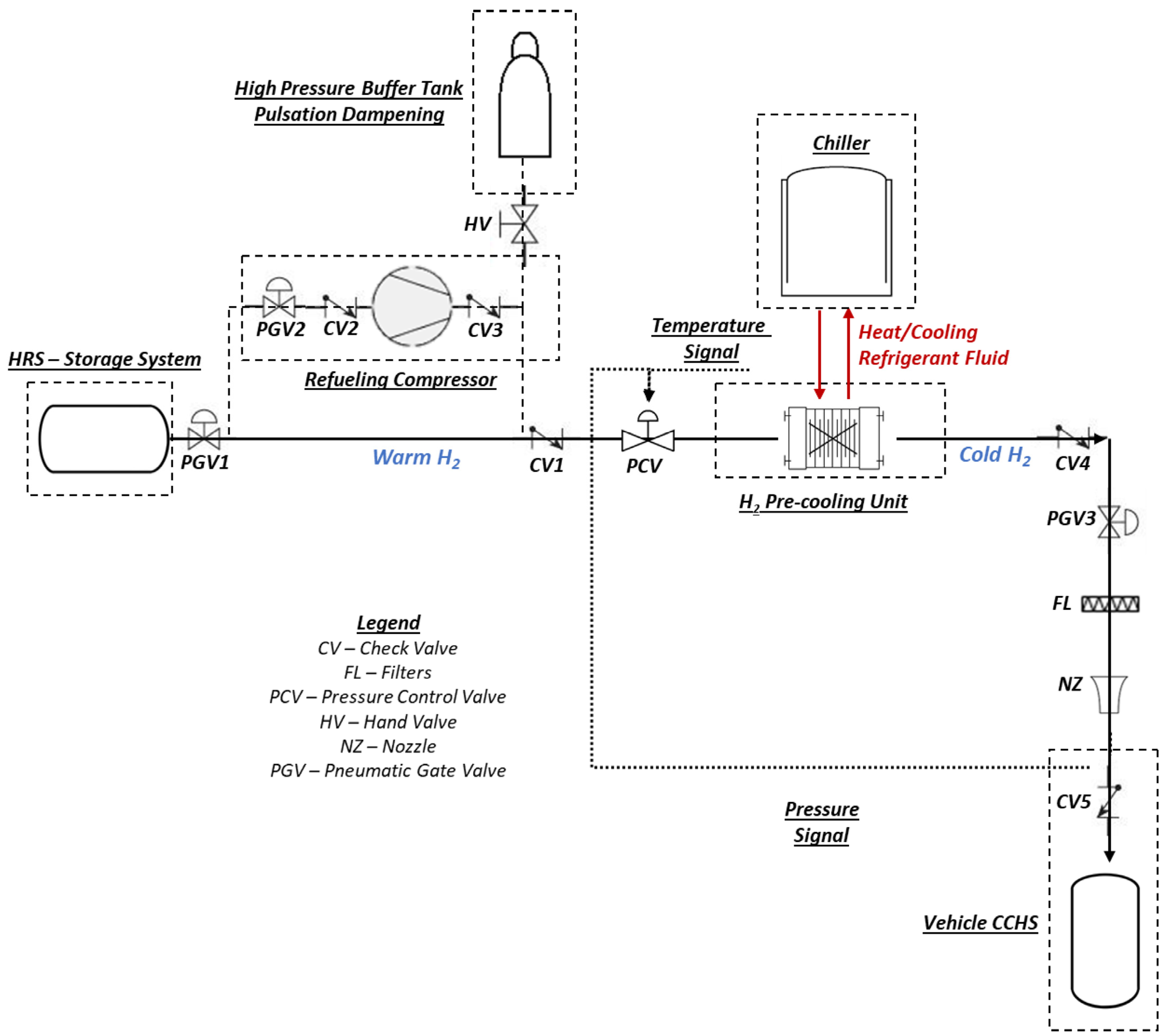 Hydrogen 05 00007 g004