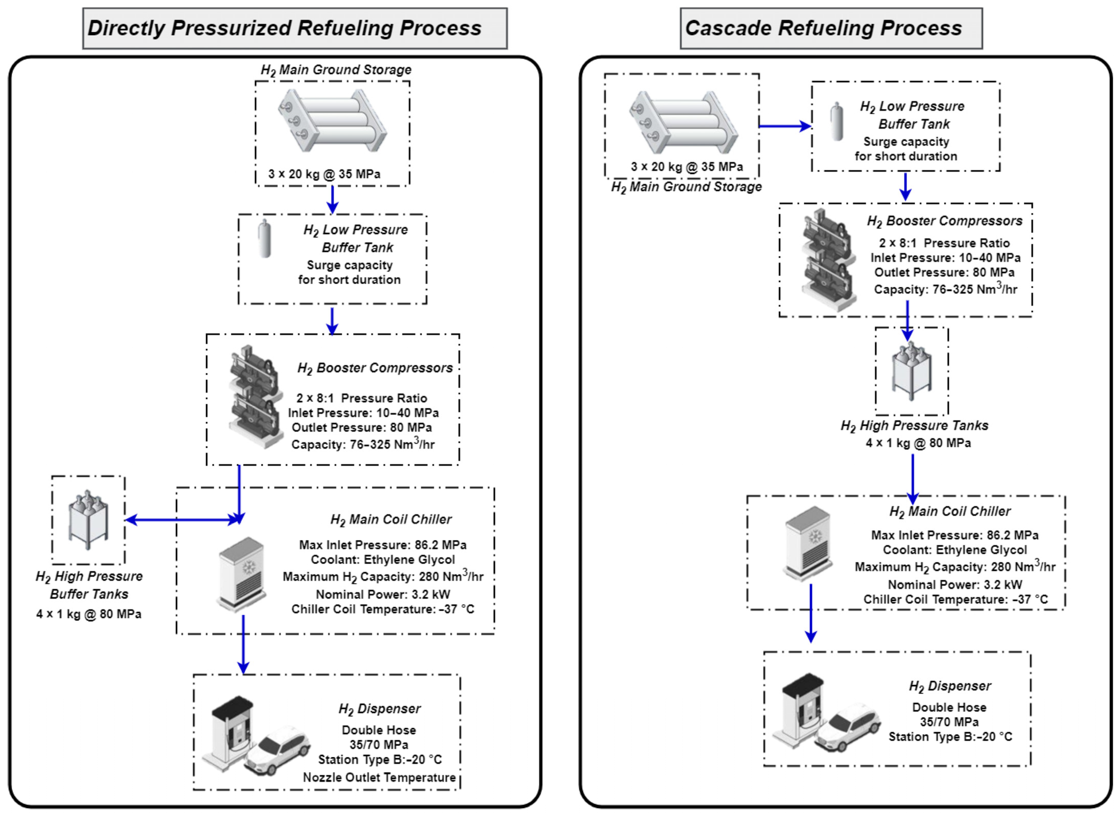 Hydrogen 05 00007 g005