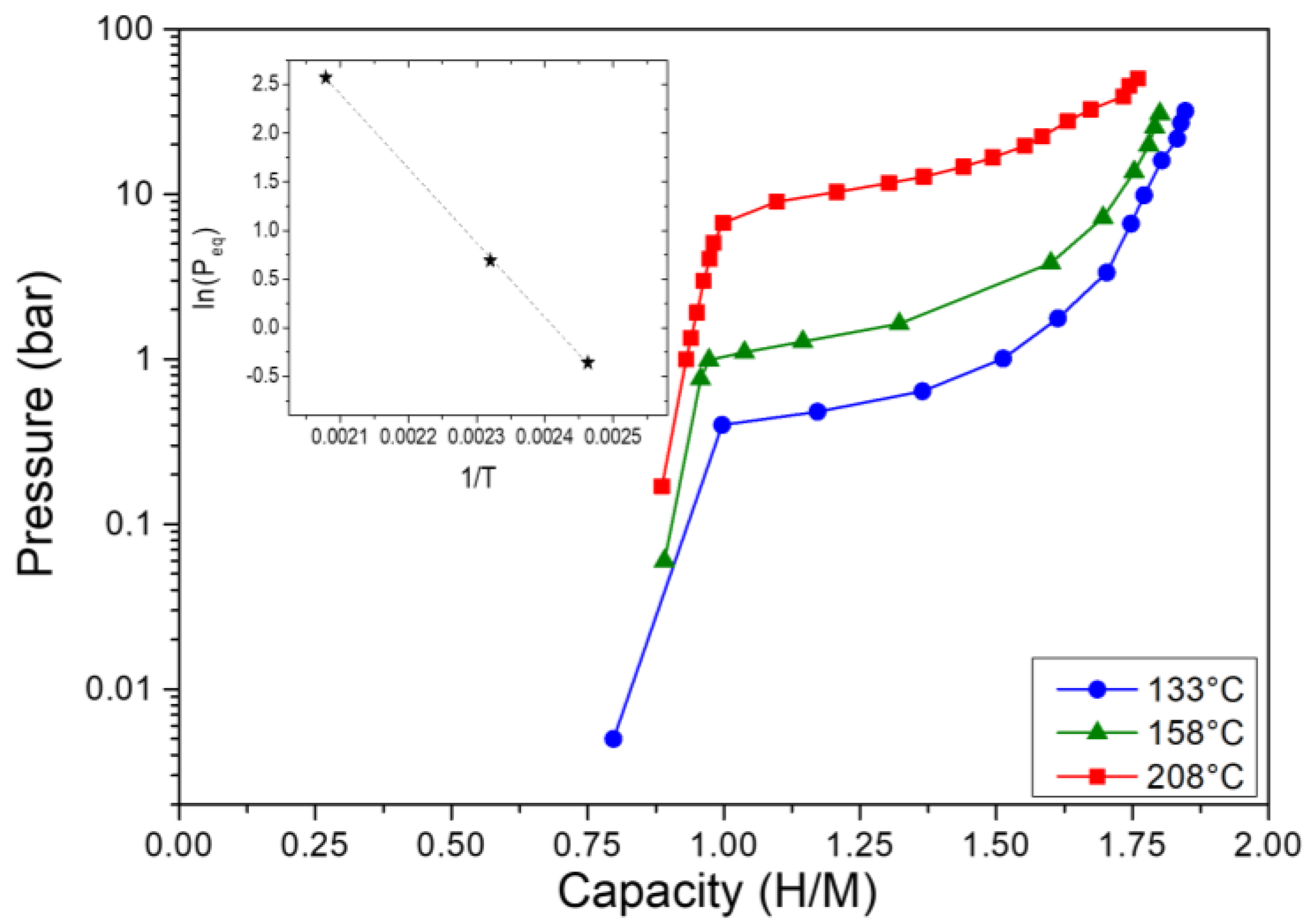 Hydrogen 05 00008 g002