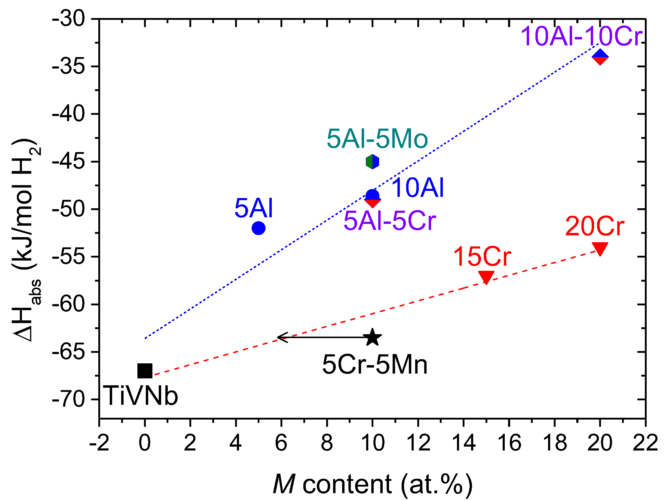 Hydrogen 05 00008 g003