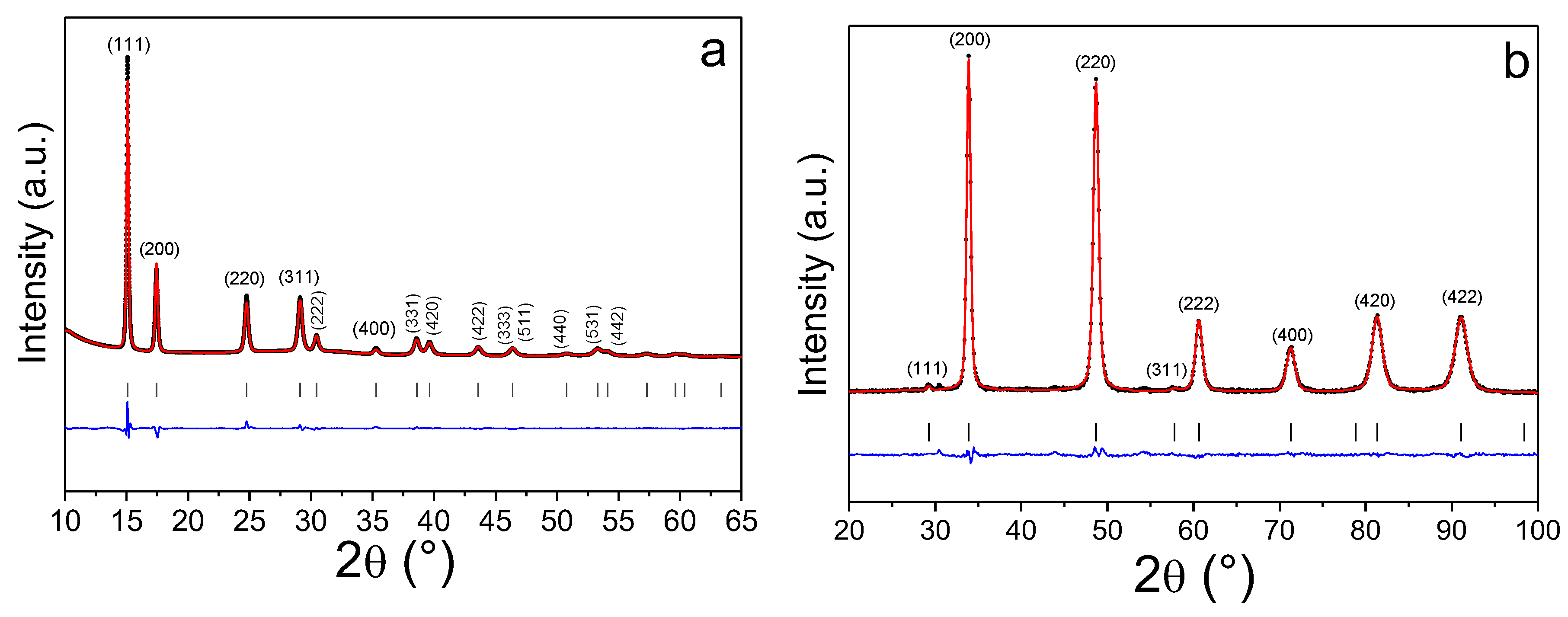 Hydrogen 05 00008 g004
