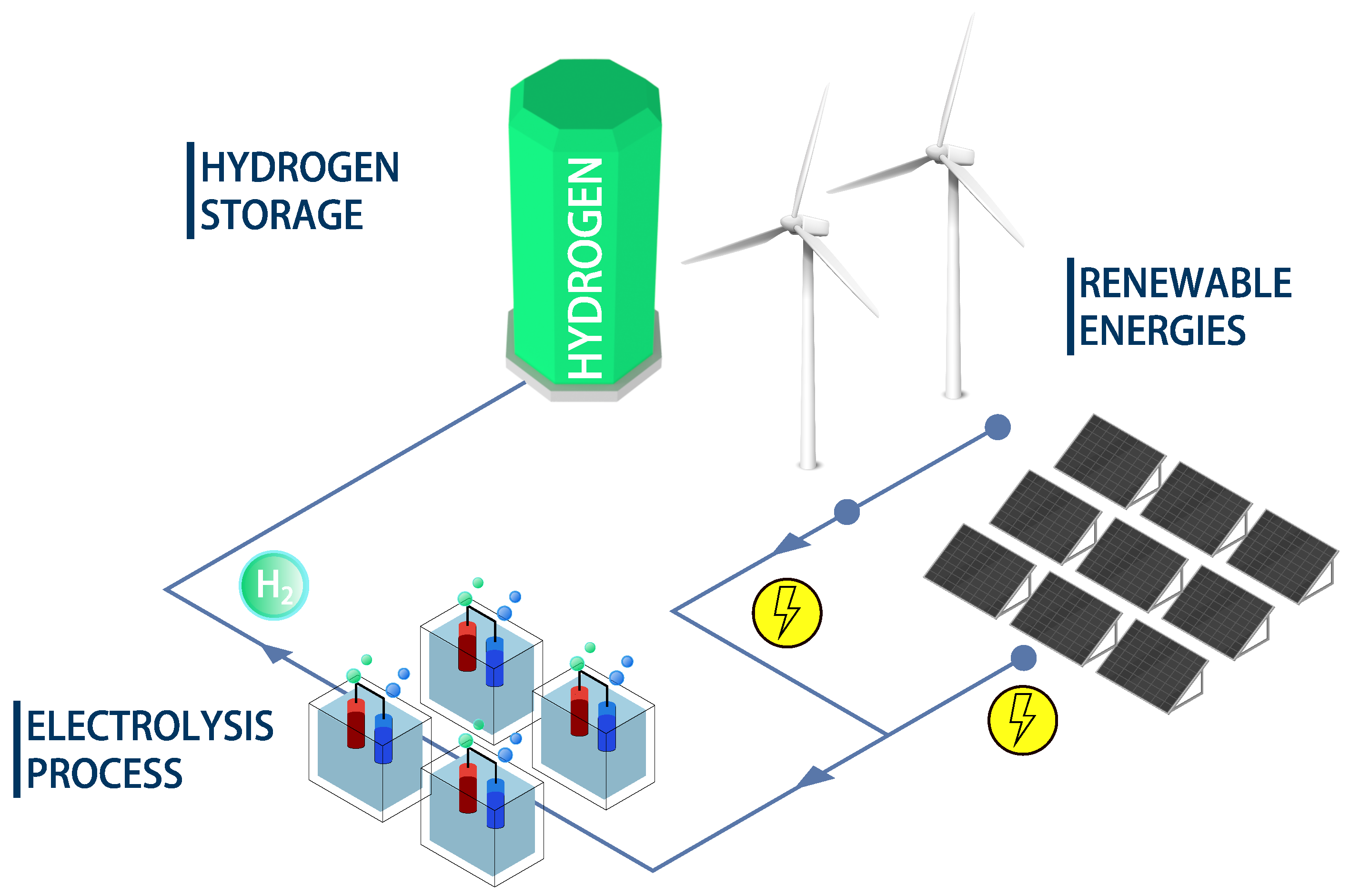 Hydrogen 05 00012 g001