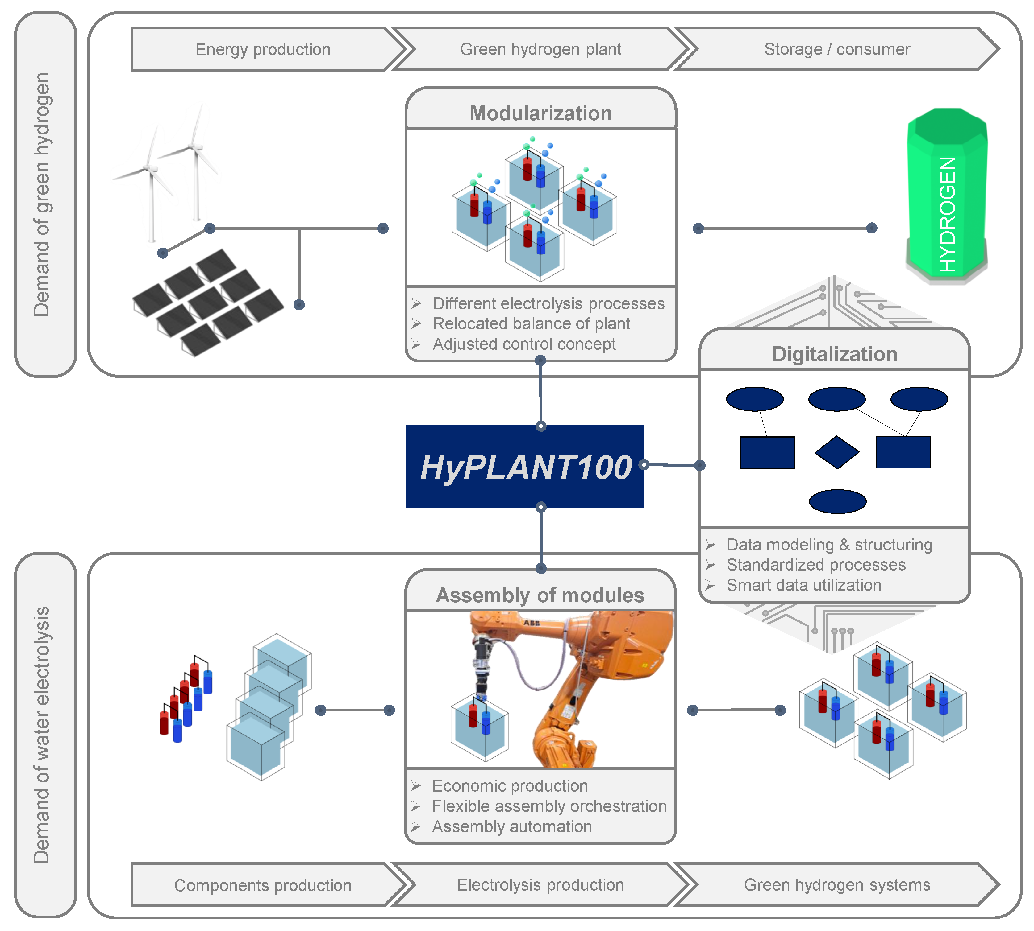 Hydrogen 05 00012 g002