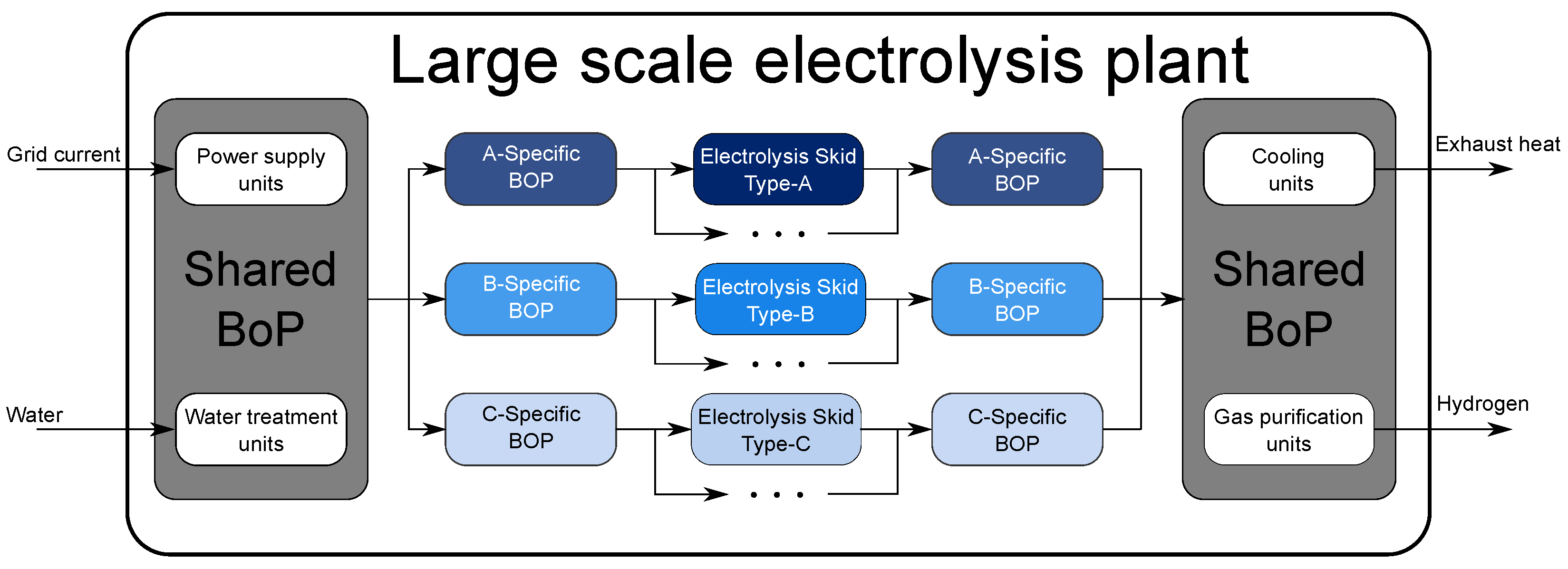 Hydrogen 05 00012 g003