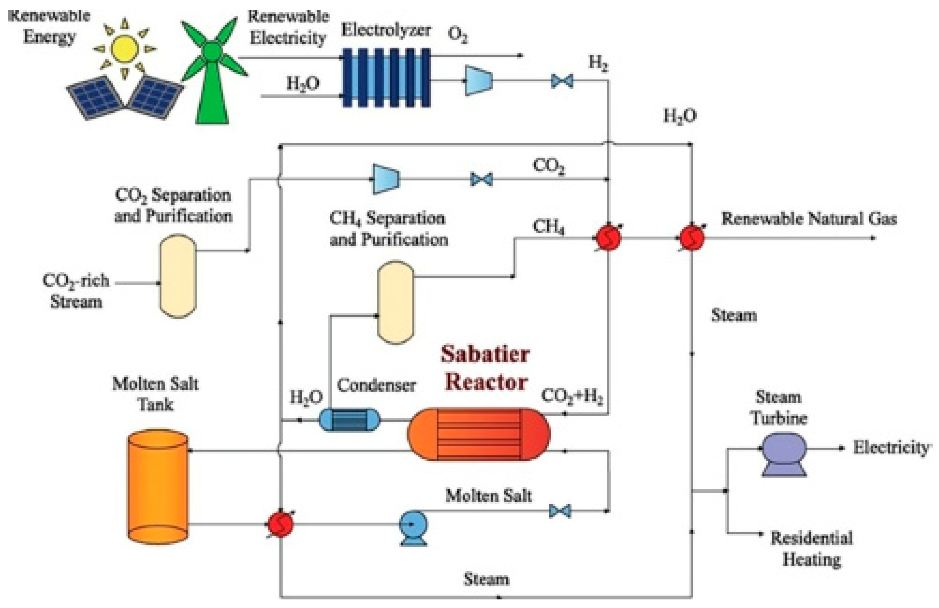 Hydrogen 05 00013 g003