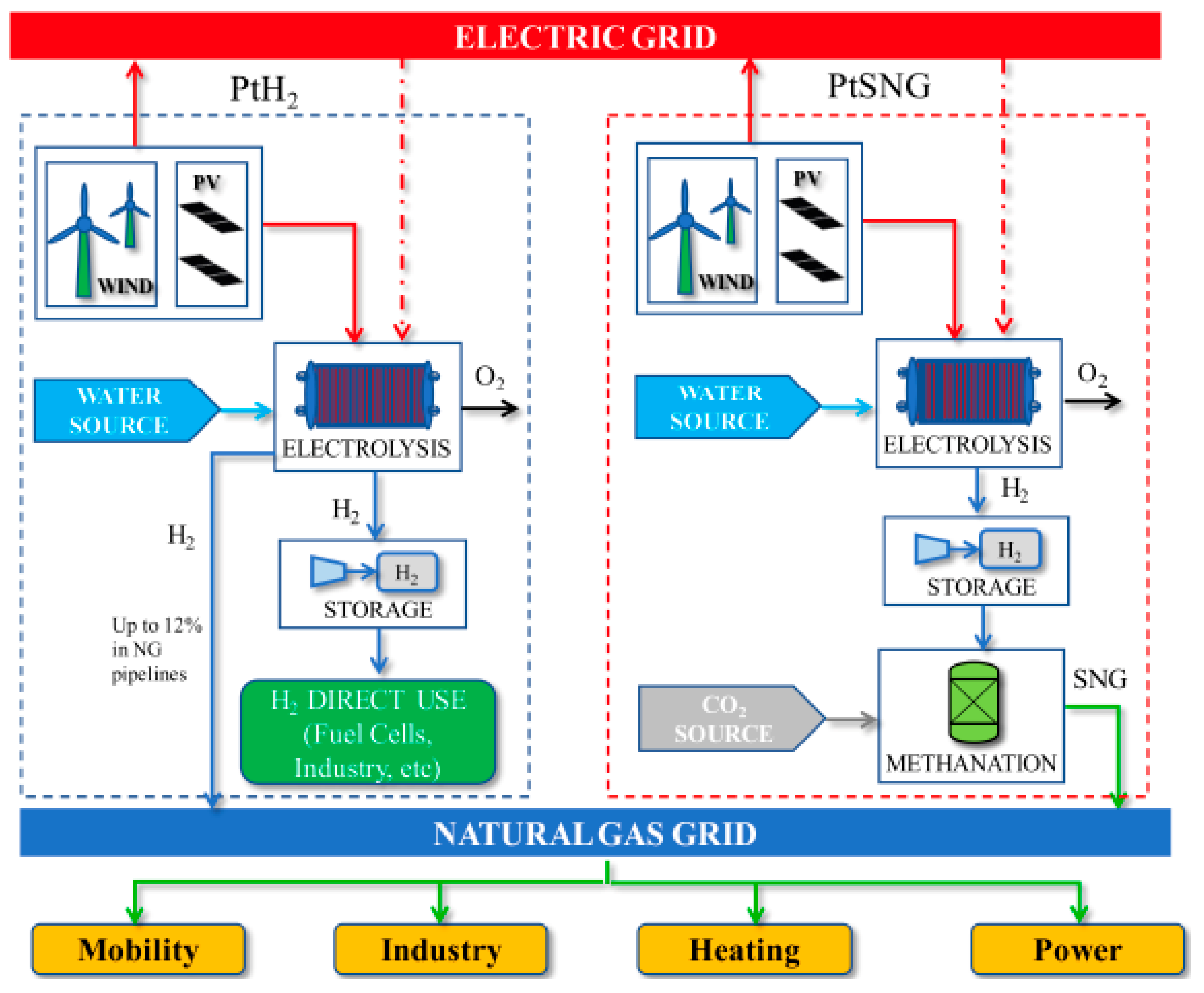Hydrogen 05 00013 g004