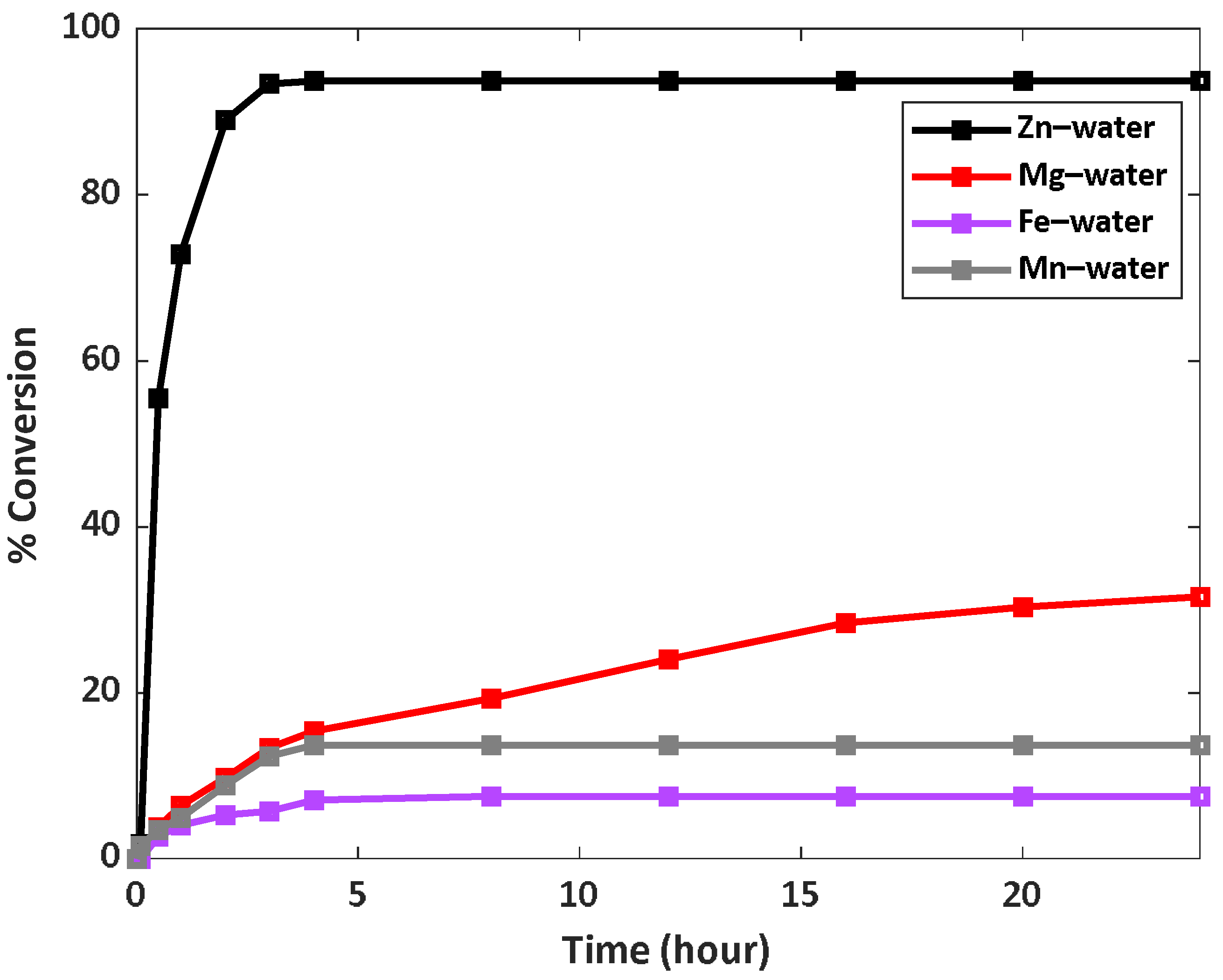 Hydrogen 05 00014 g002