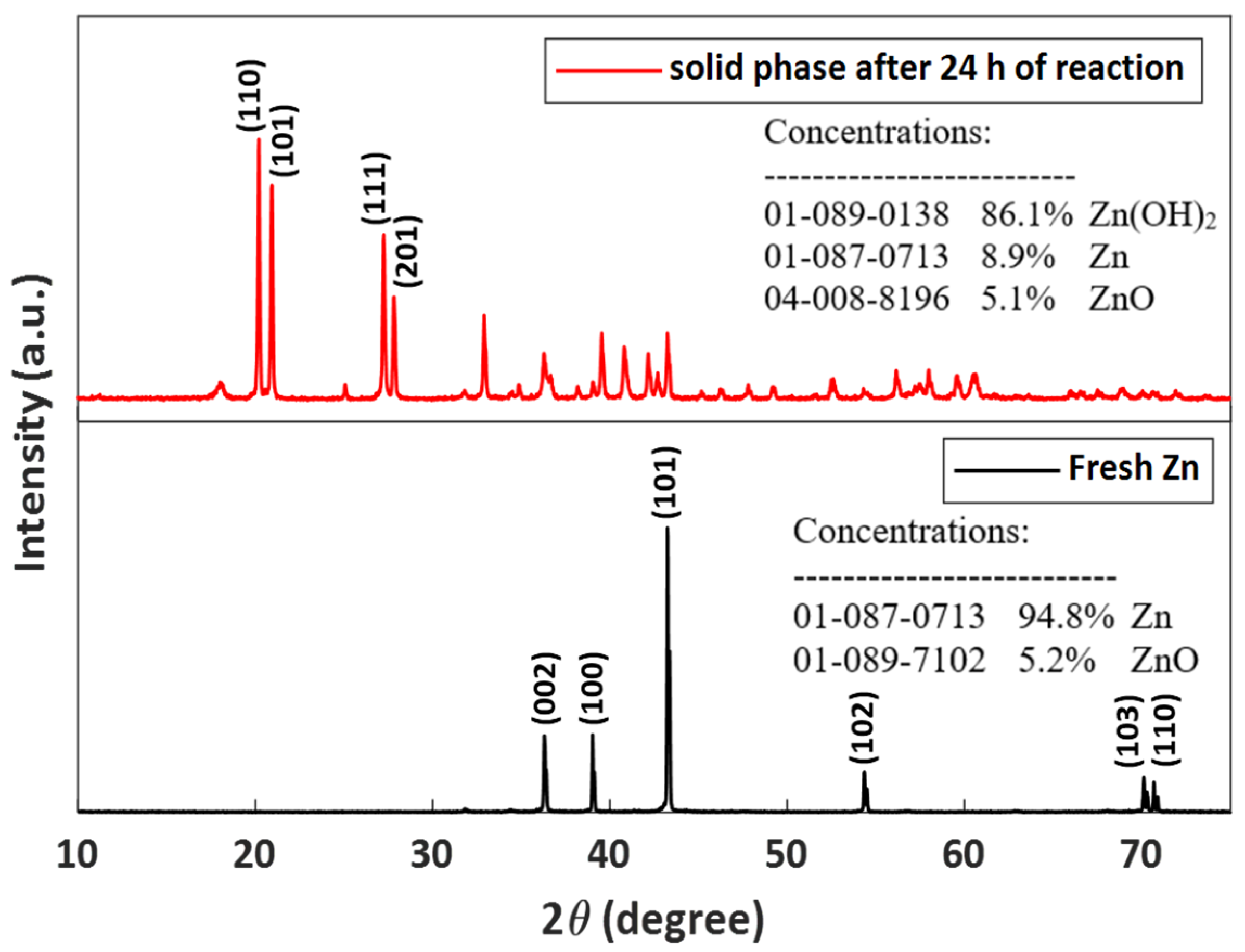 Hydrogen 05 00014 g003