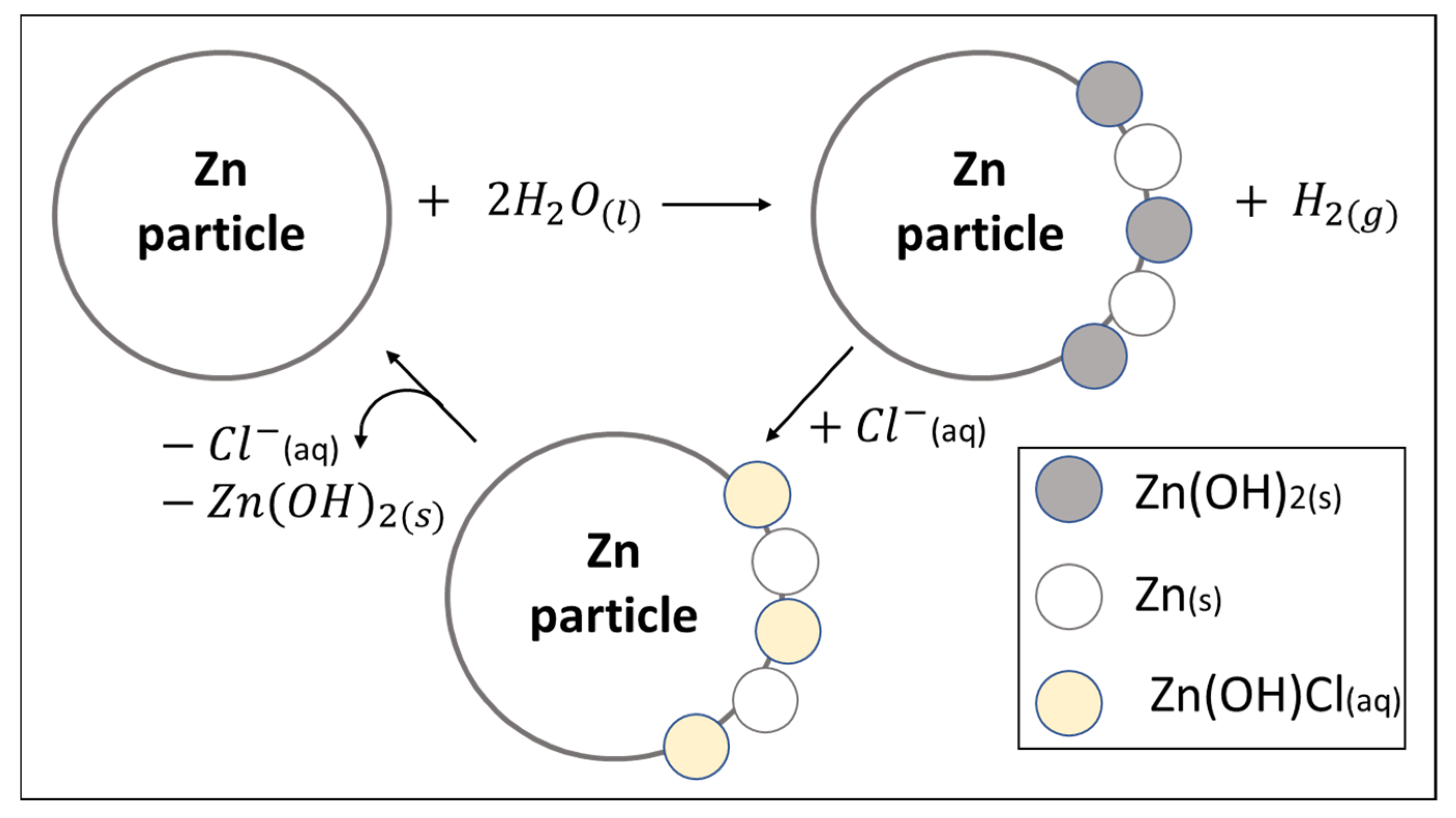 Hydrogen 05 00014 g005
