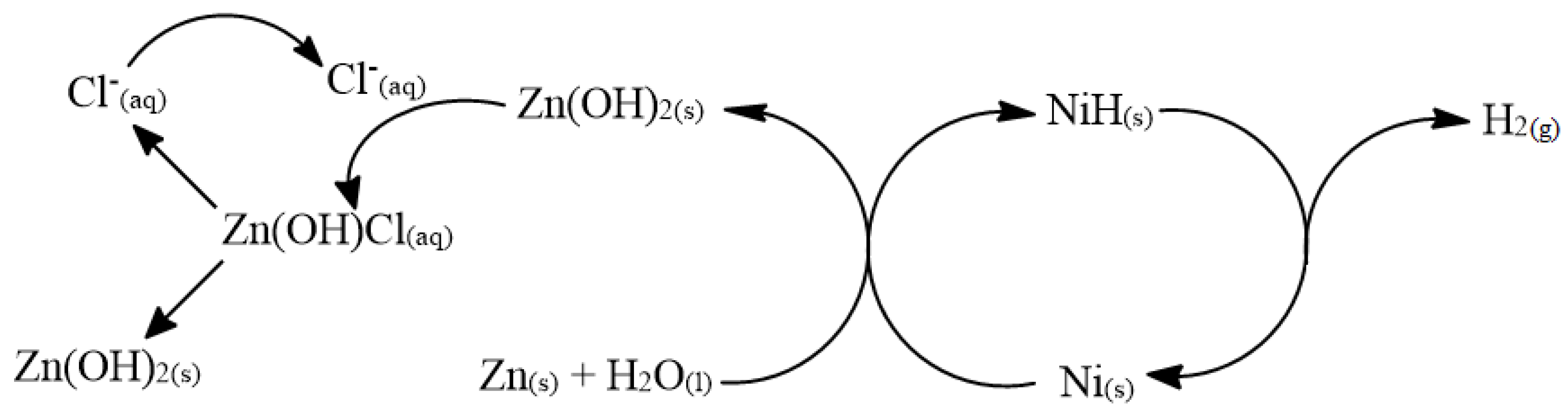 Hydrogen 05 00014 g007