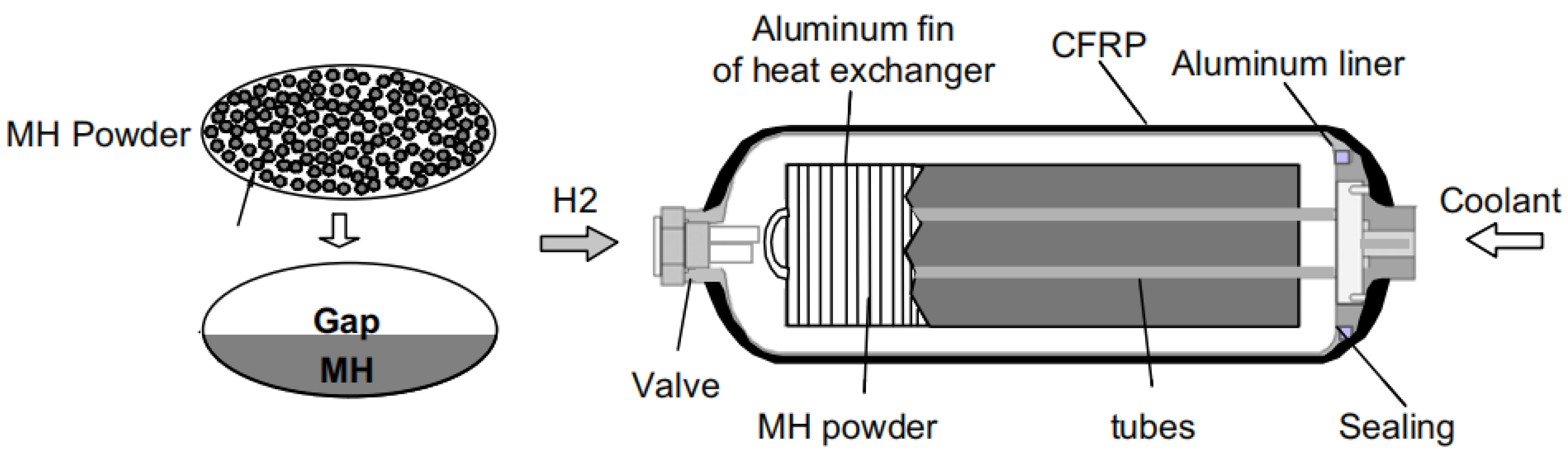 Hydrogen 05 00015 g001 Hydrogen 05 00015 g001