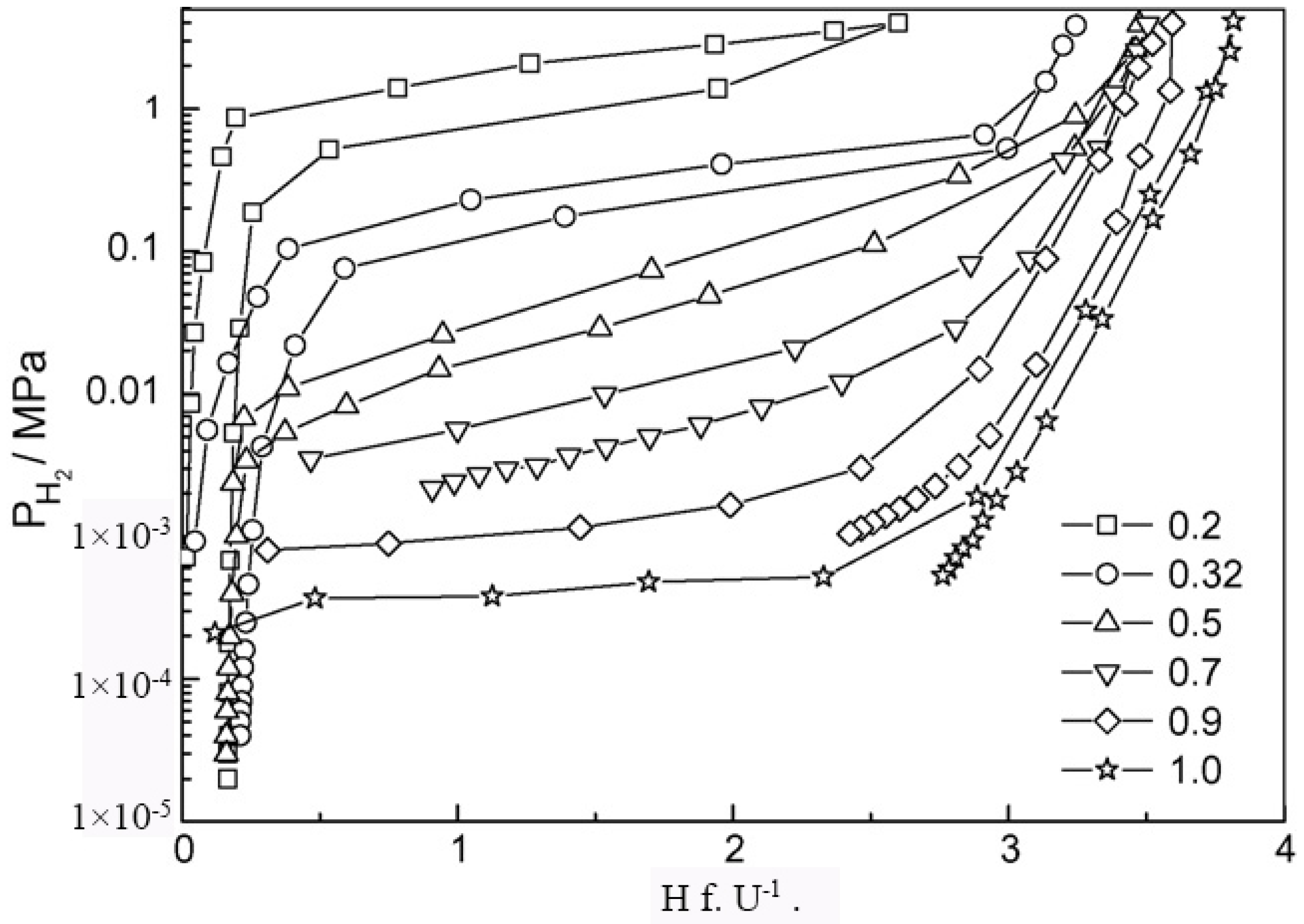 Hydrogen 05 00015 g003 Hydrogen 05 00015 g003