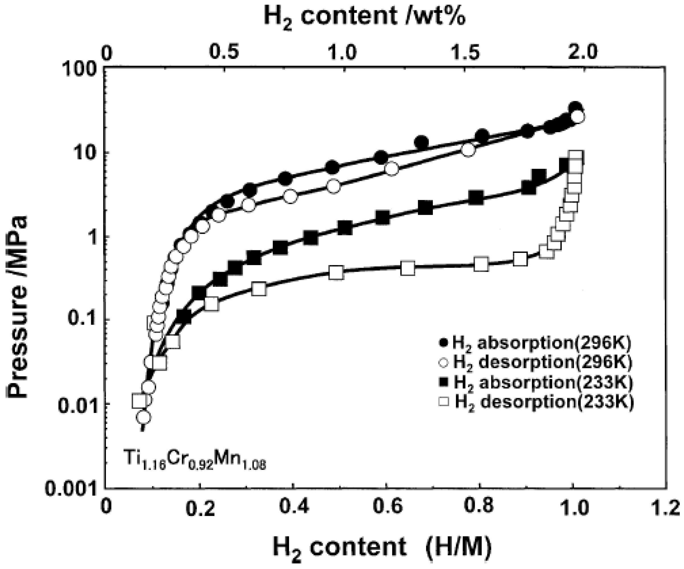 Hydrogen 05 00015 g004 Hydrogen 05 00015 g004