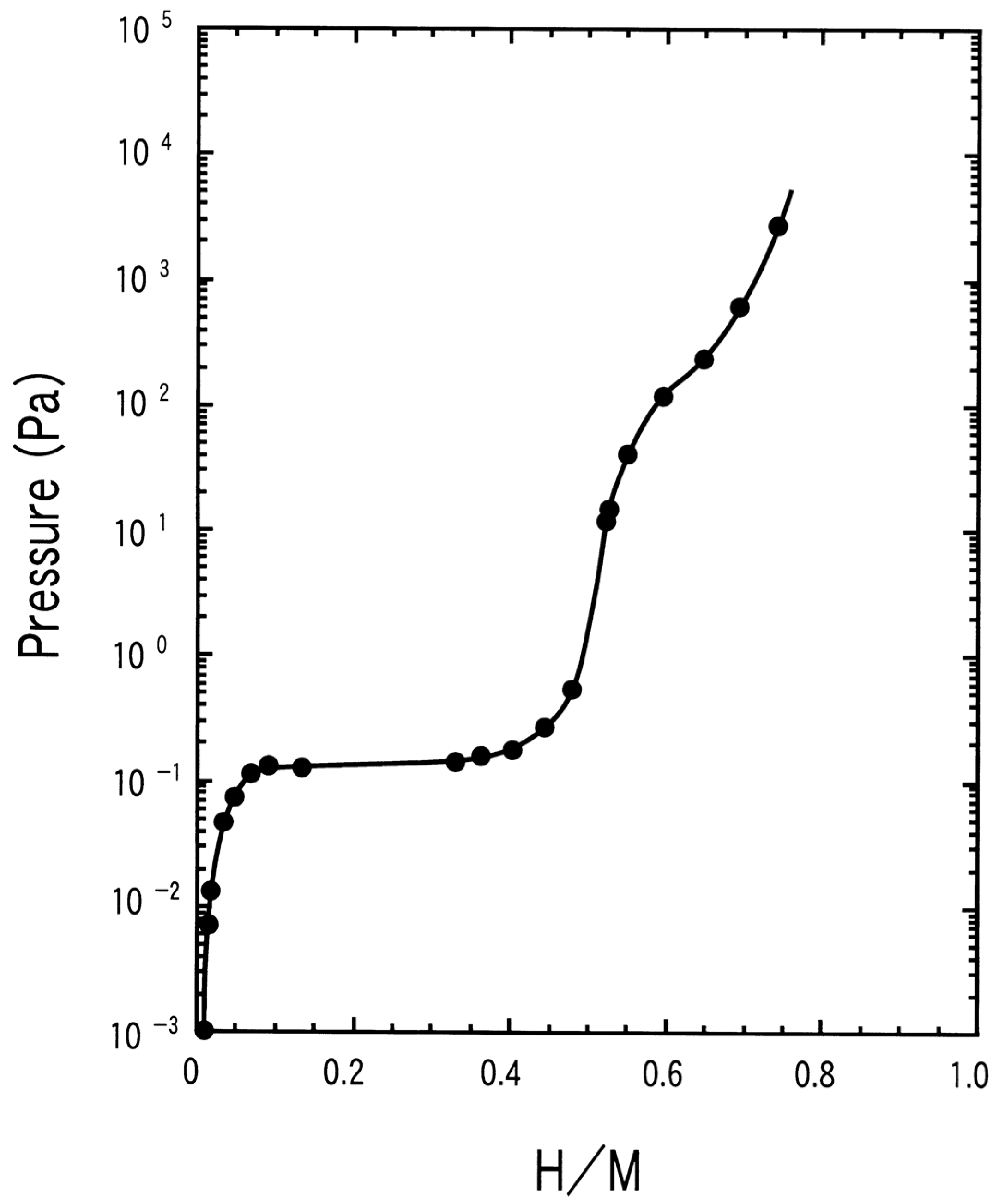Hydrogen 05 00015 g007 Hydrogen 05 00015 g007