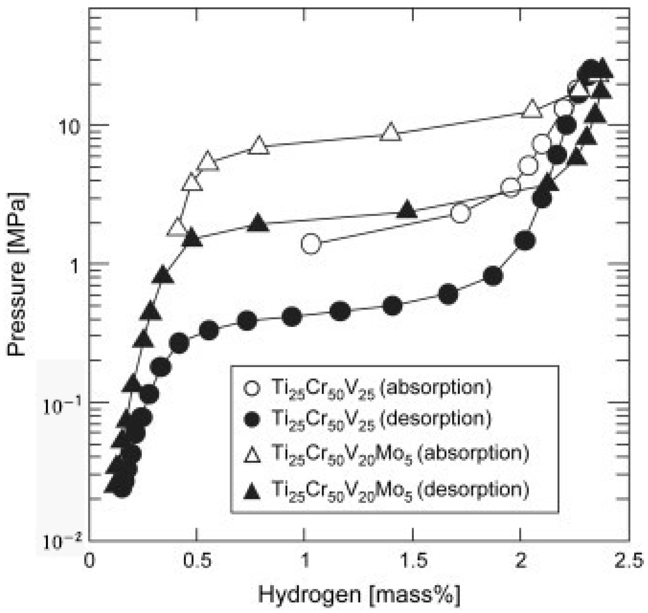 Hydrogen 05 00015 g008 Hydrogen 05 00015 g008