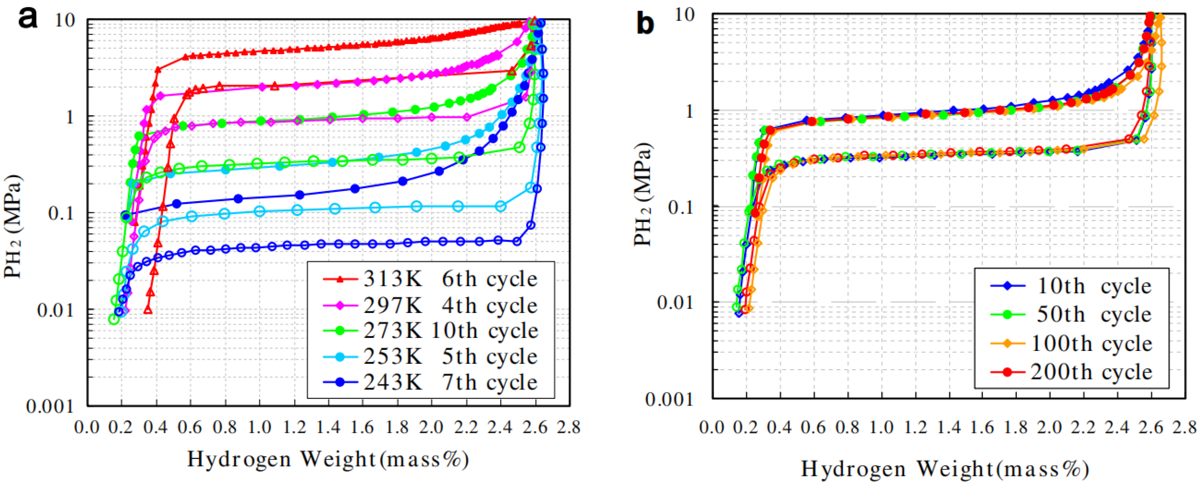 Hydrogen 05 00015 g010 Hydrogen 05 00015 g010
