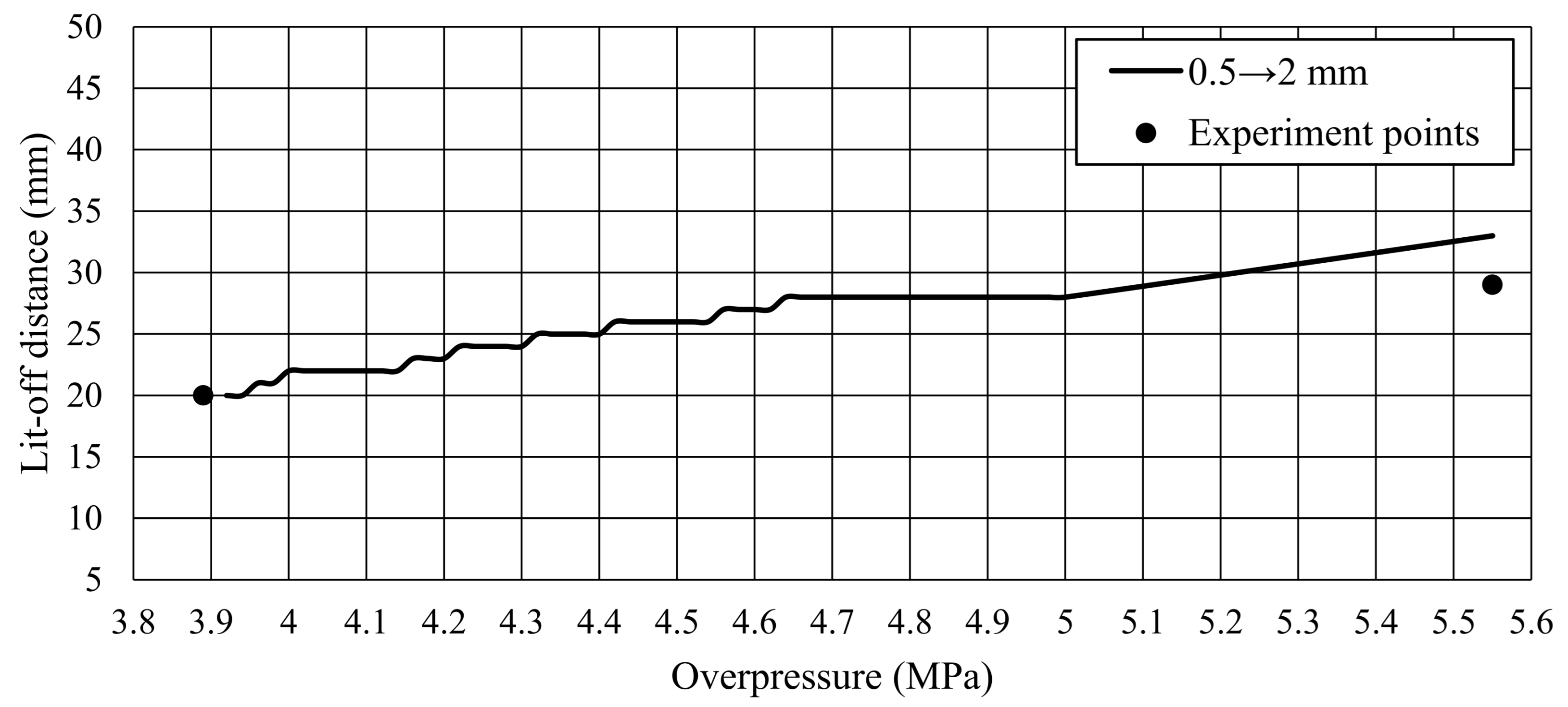 Hydrogen 05 00016 g007