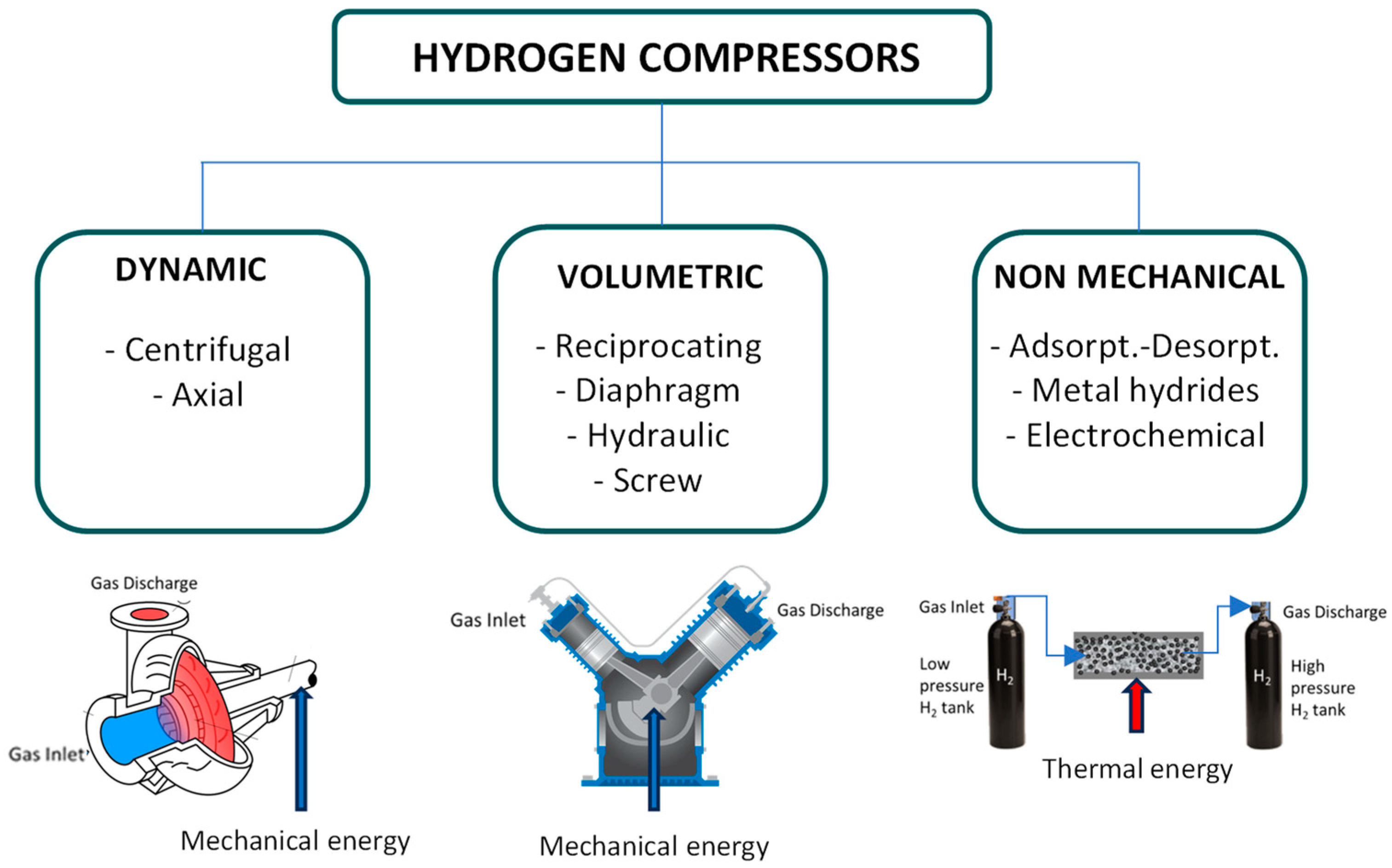 Hydrogen 05 00017 g004