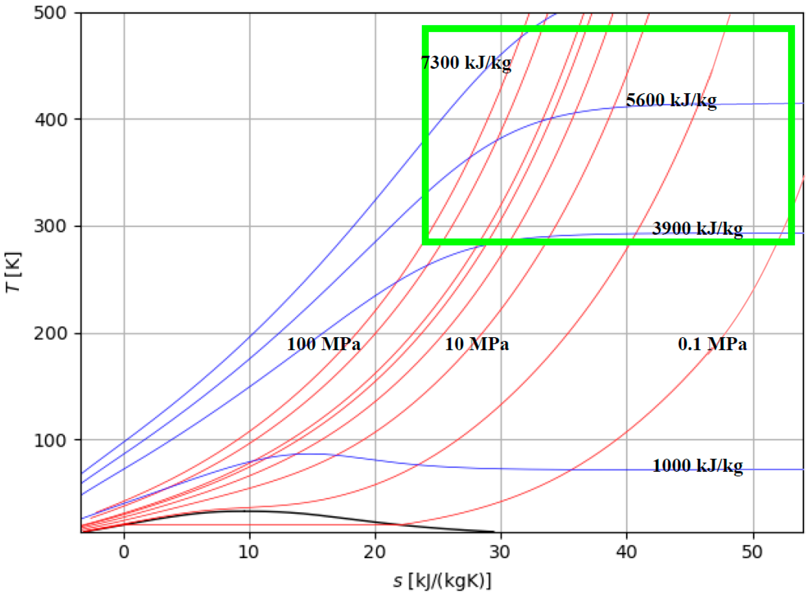 Hydrogen 05 00017 g005