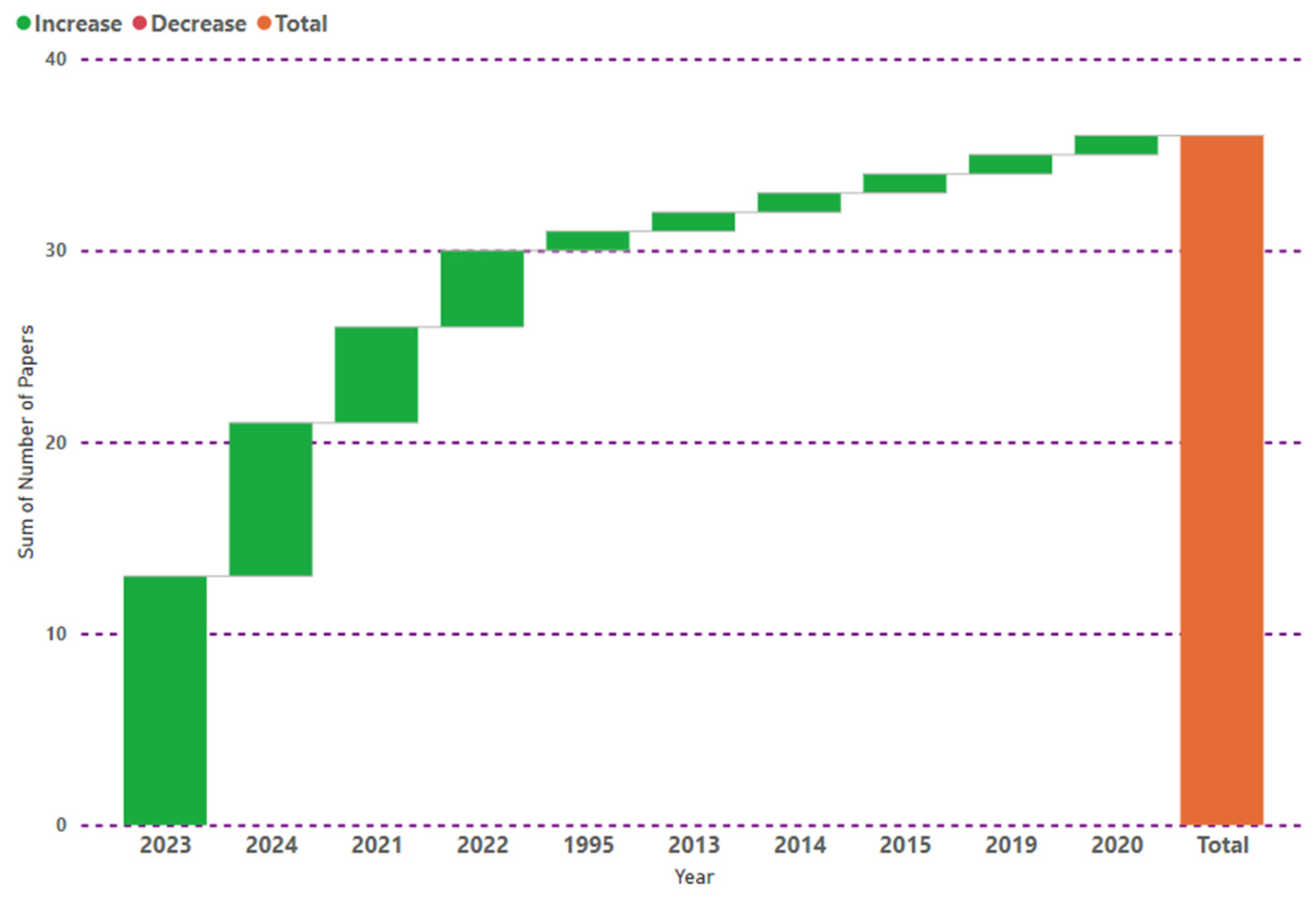 Hydrogen 05 00018 g003
