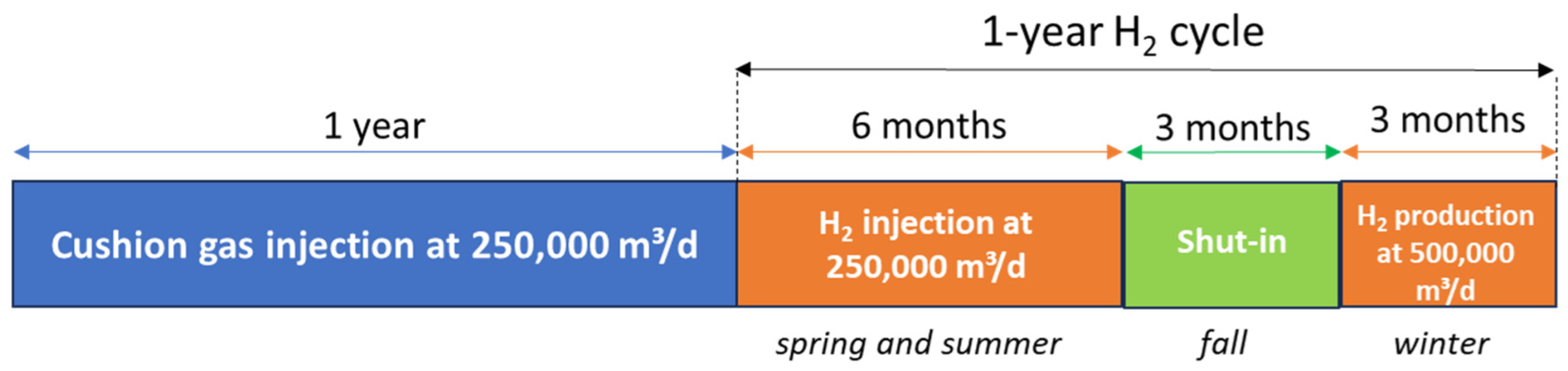 Hydrogen 05 00019 g002
