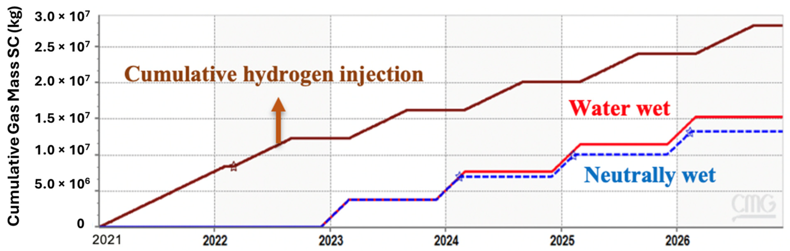 Hydrogen 05 00019 g006