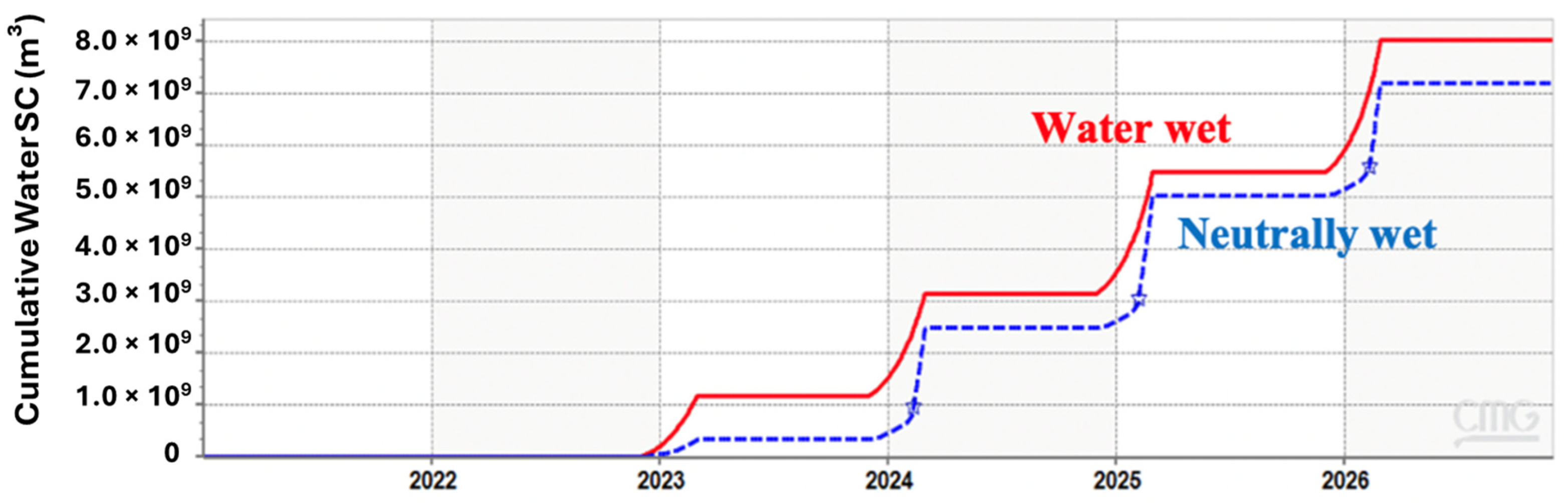 Hydrogen 05 00019 g007