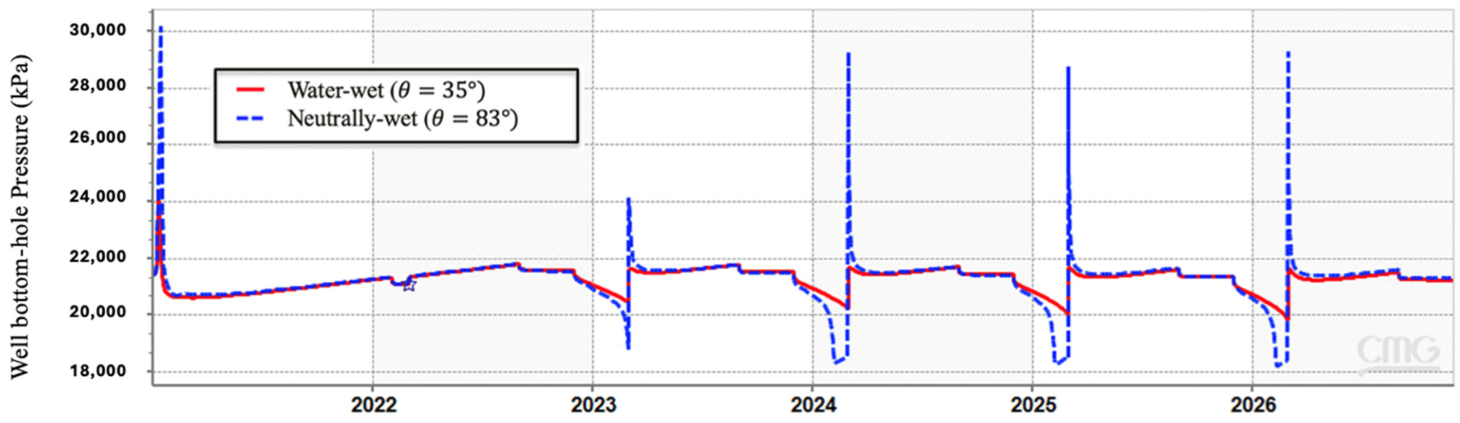 Hydrogen 05 00019 g008