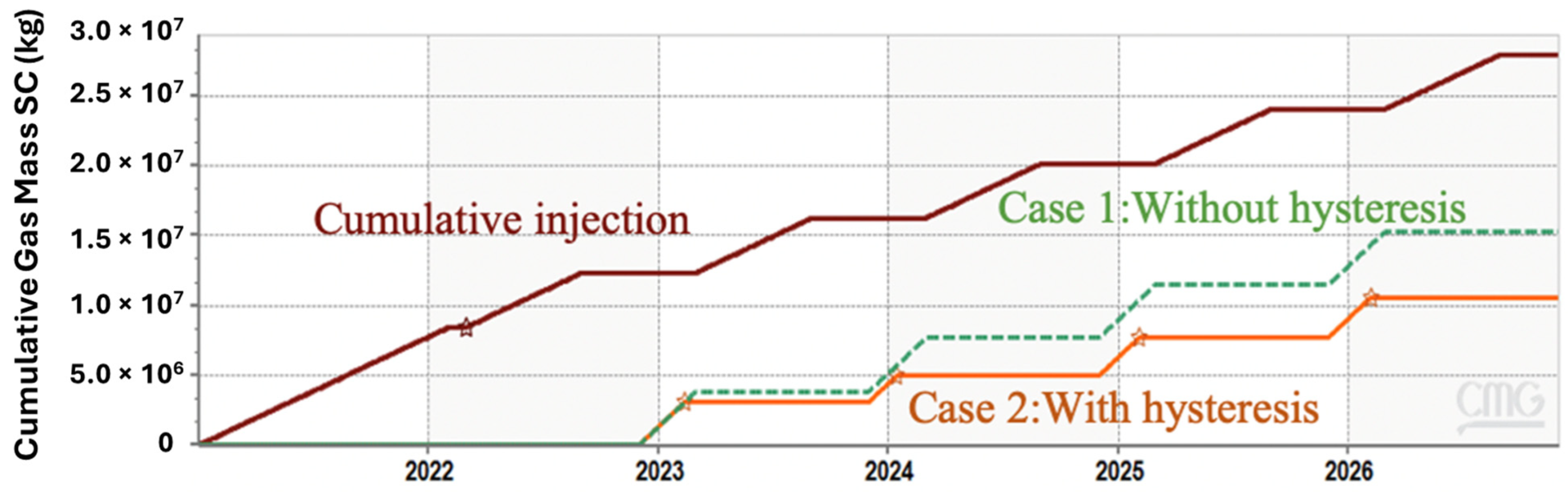 Hydrogen 05 00019 g009