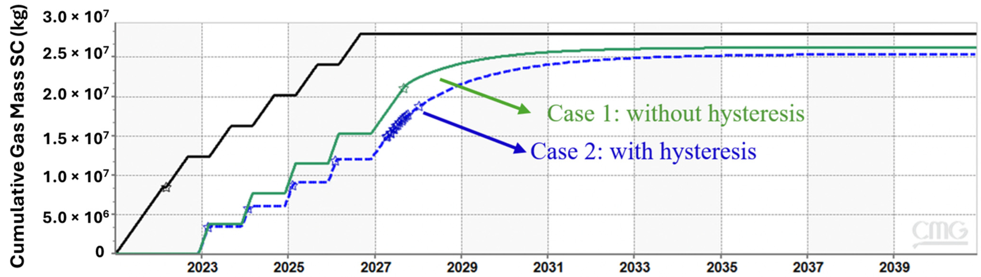 Hydrogen 05 00019 g010