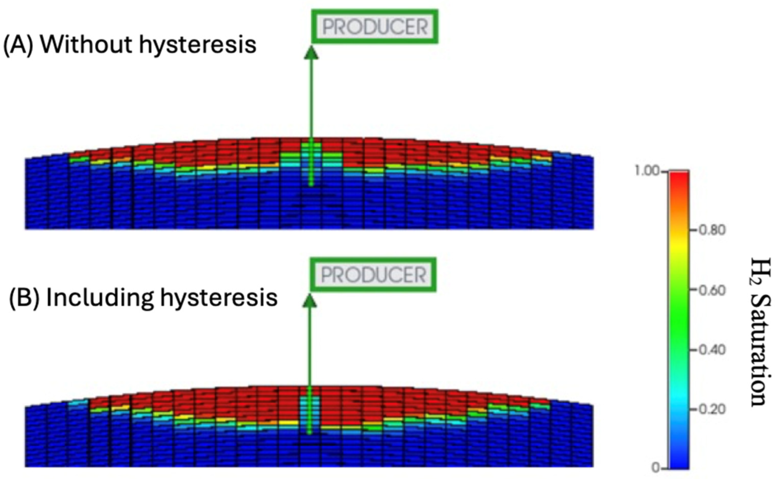 Hydrogen 05 00019 g011