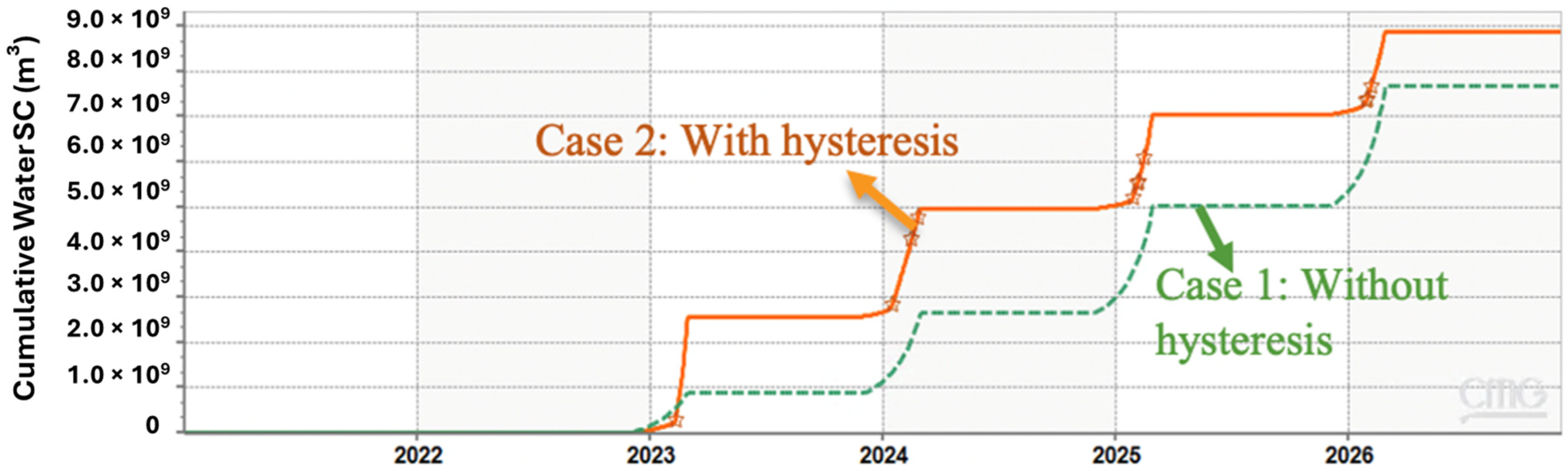 Hydrogen 05 00019 g012