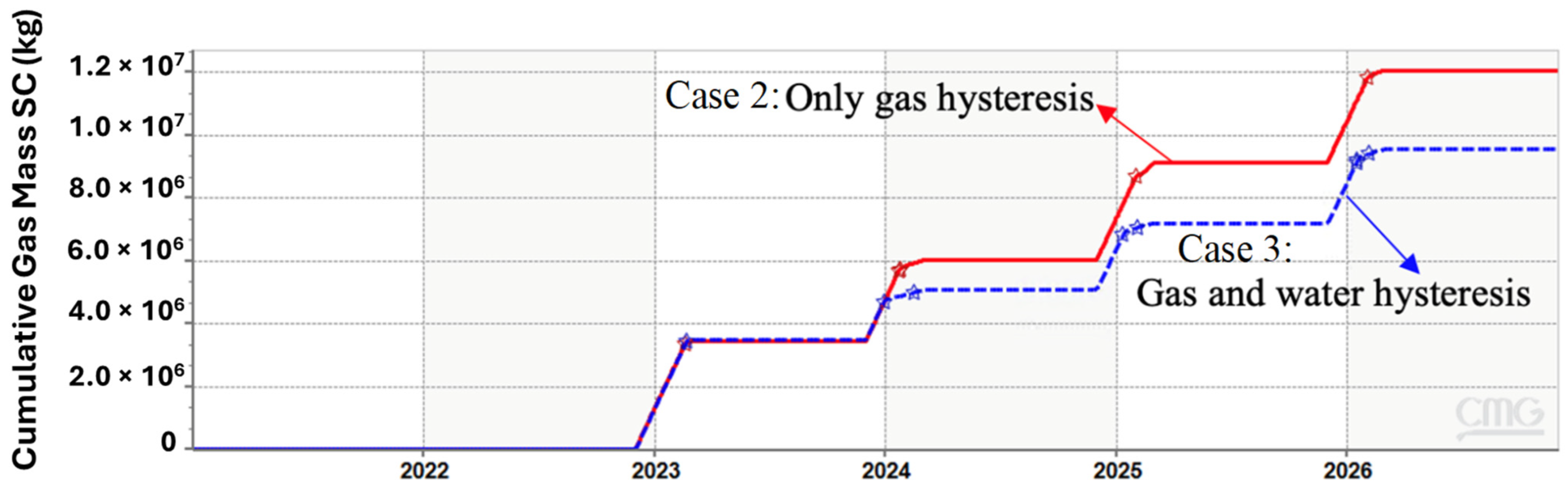 Hydrogen 05 00019 g014