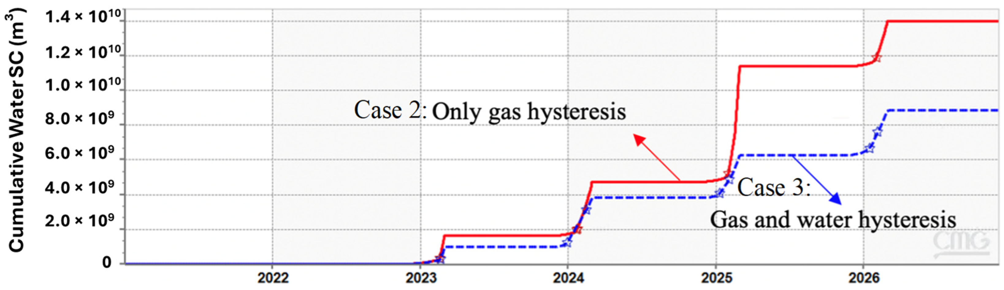 Hydrogen 05 00019 g015