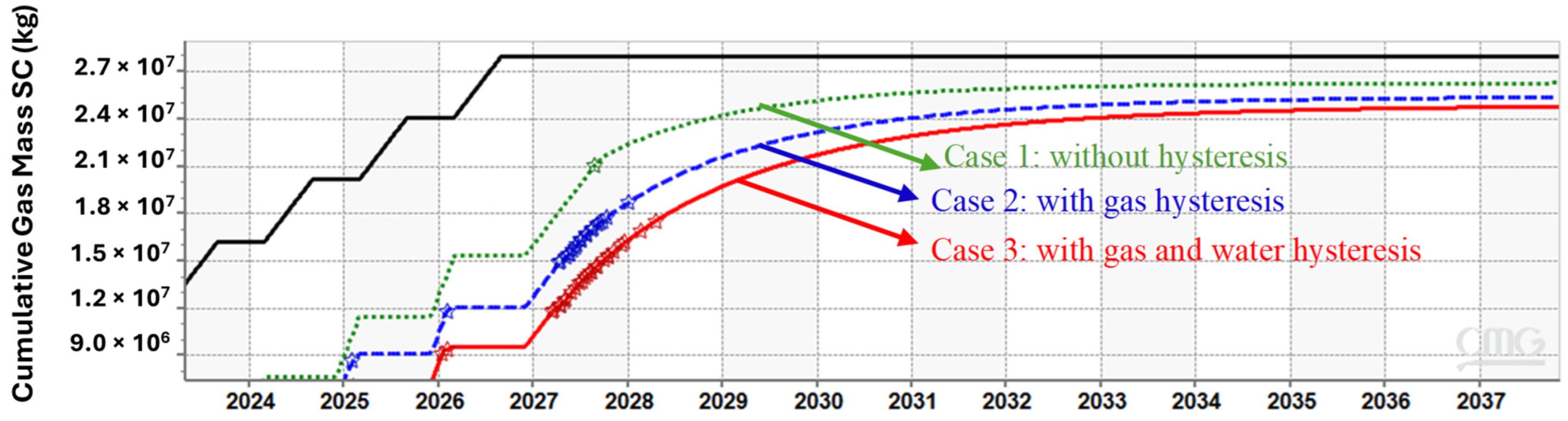 Hydrogen 05 00019 g016