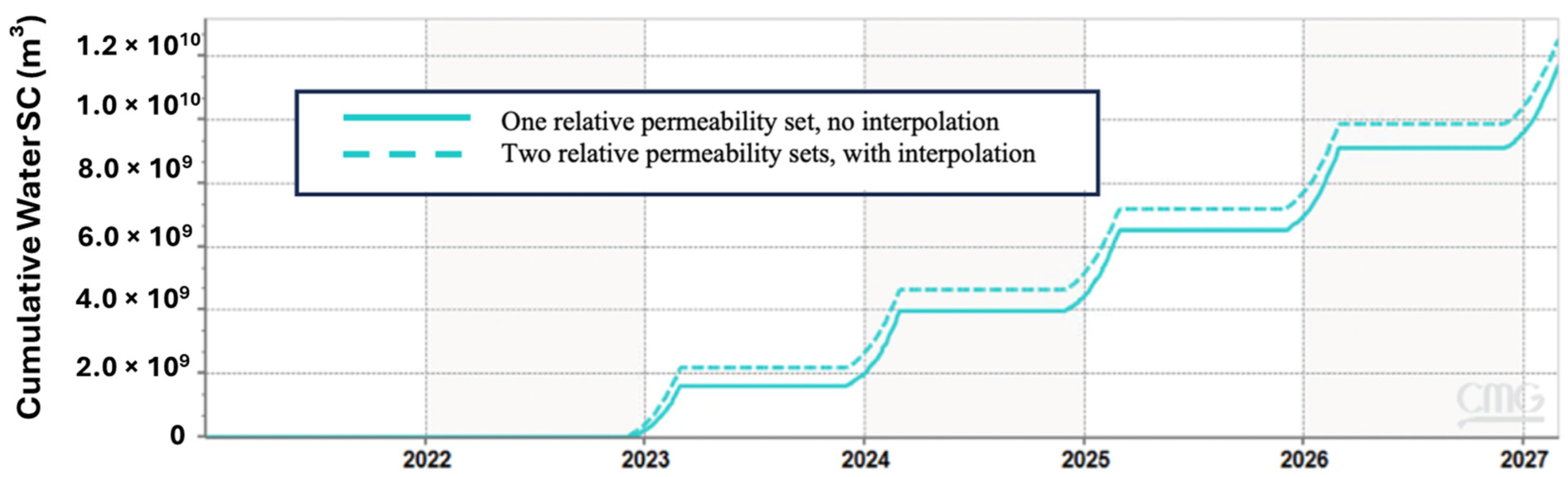 Hydrogen 05 00019 g017