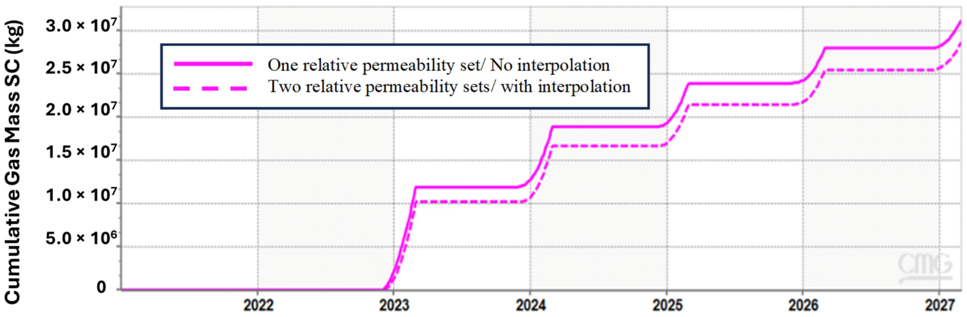 Hydrogen 05 00019 g018