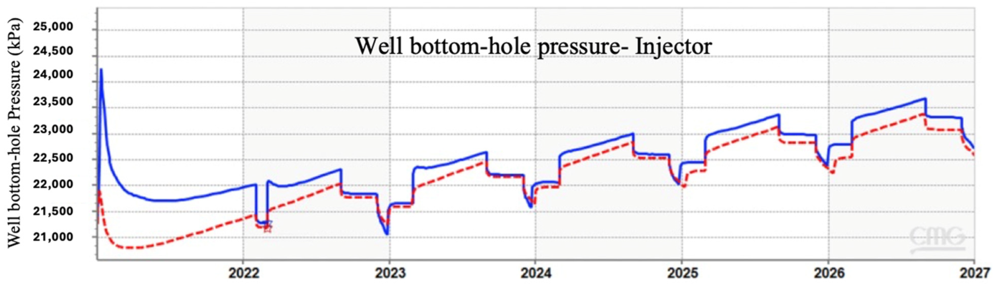 Hydrogen 05 00019 g019