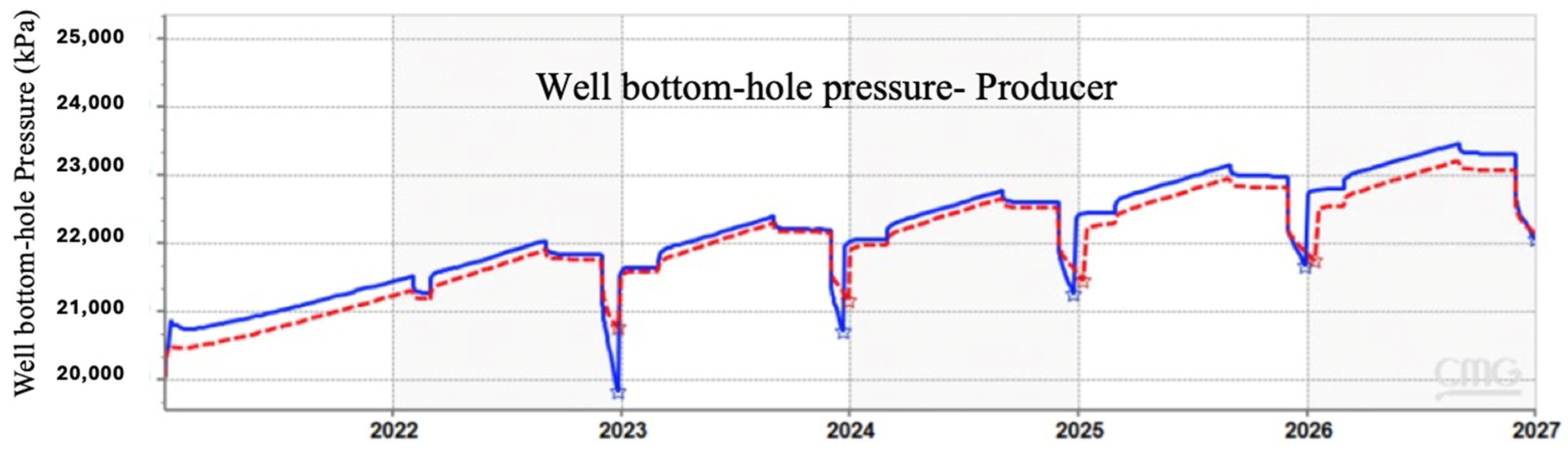 Hydrogen 05 00019 g020