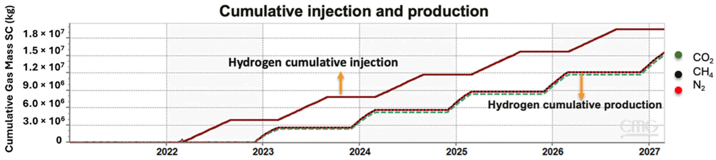Hydrogen 05 00019 g022