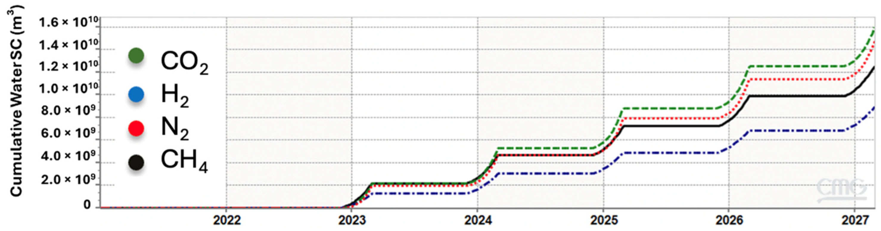 Hydrogen 05 00019 g023
