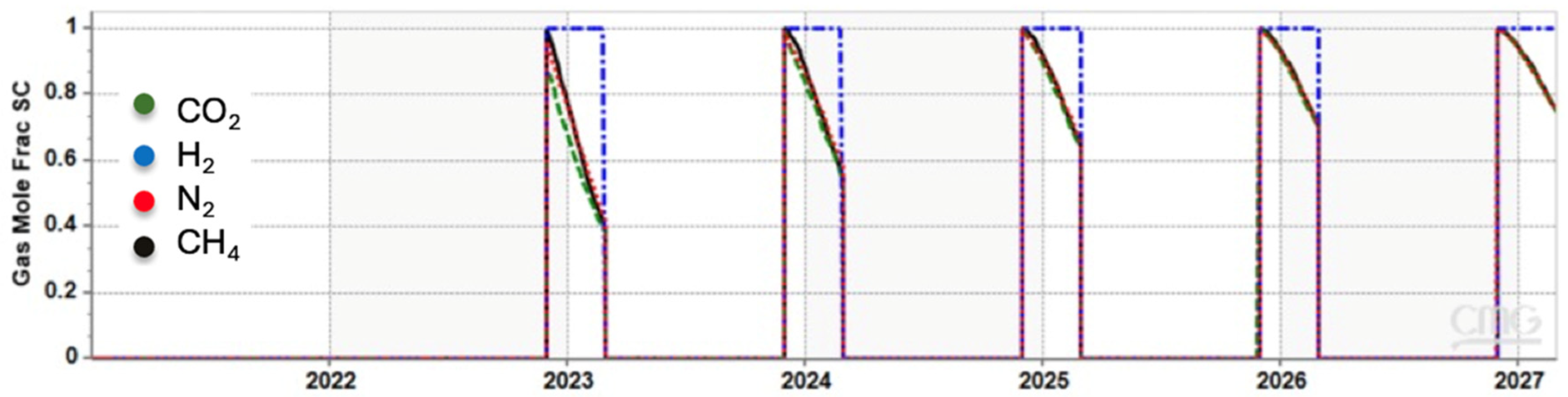 Hydrogen 05 00019 g025