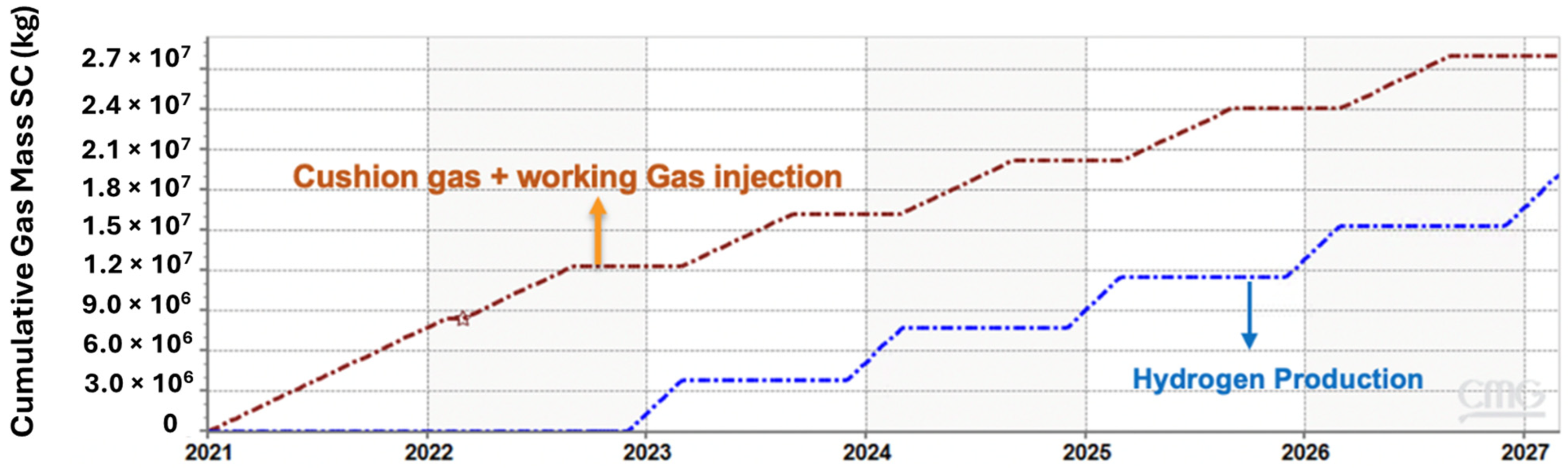 Hydrogen 05 00019 g026