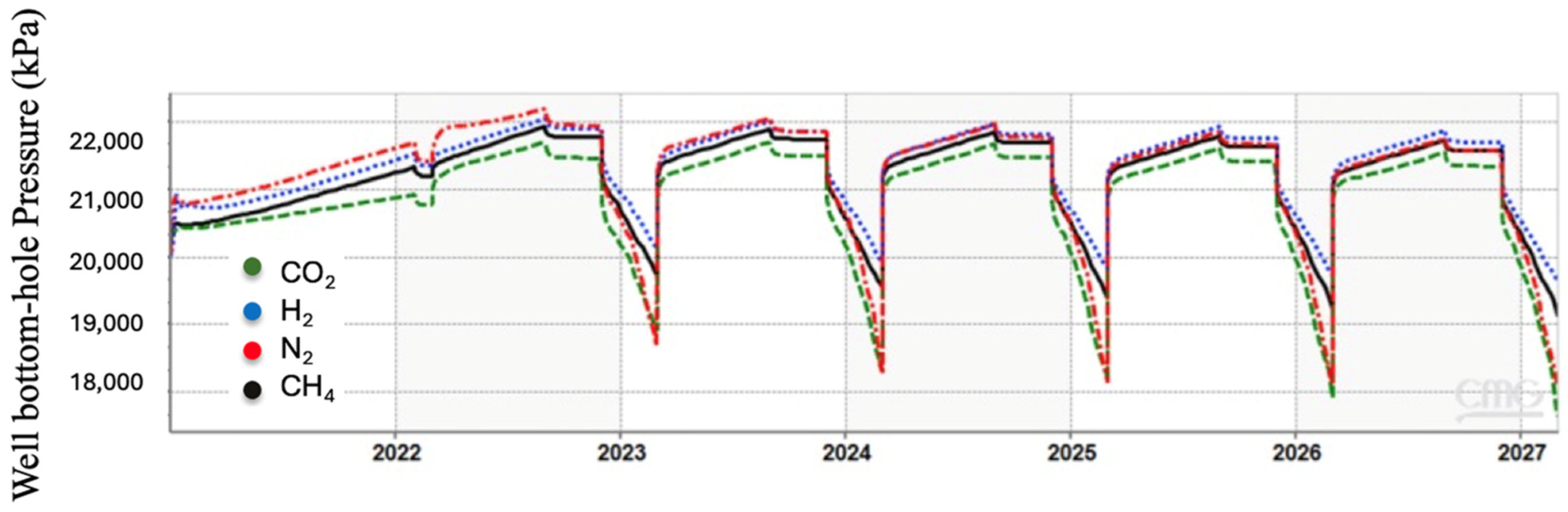 Hydrogen 05 00019 g027