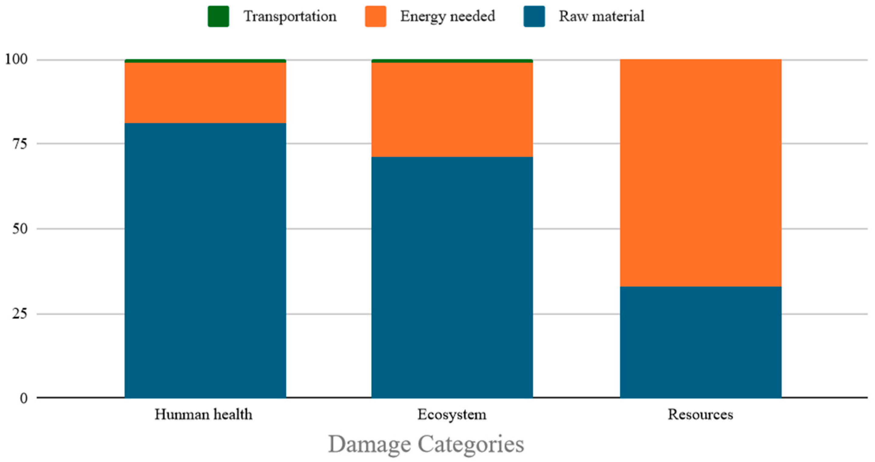 Hydrogen 05 00020 g008