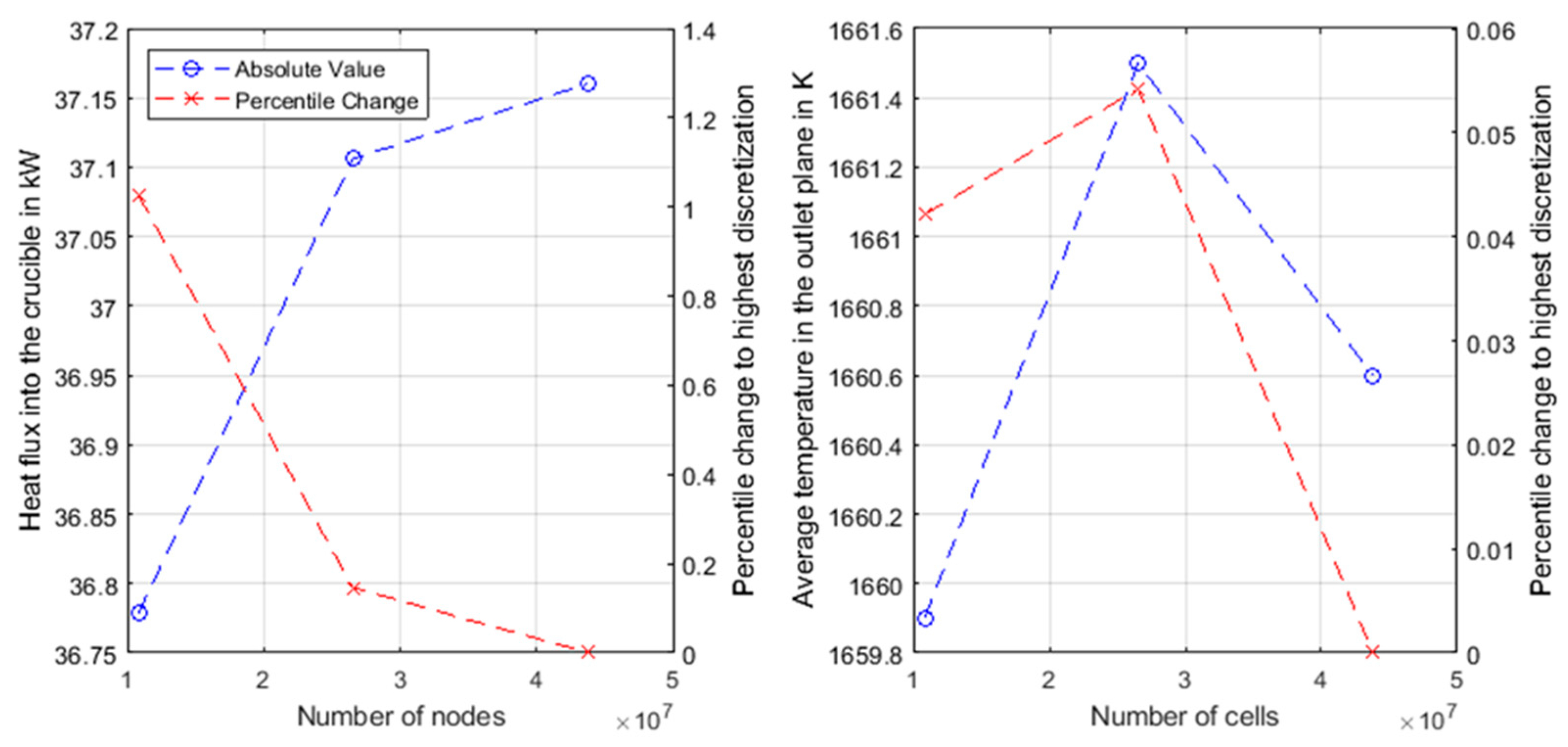 Hydrogen 05 00026 g003